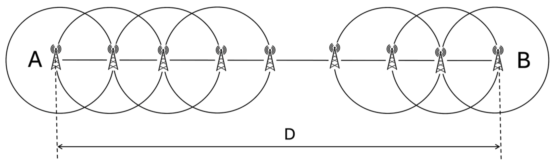 Drones 09 00401 g003