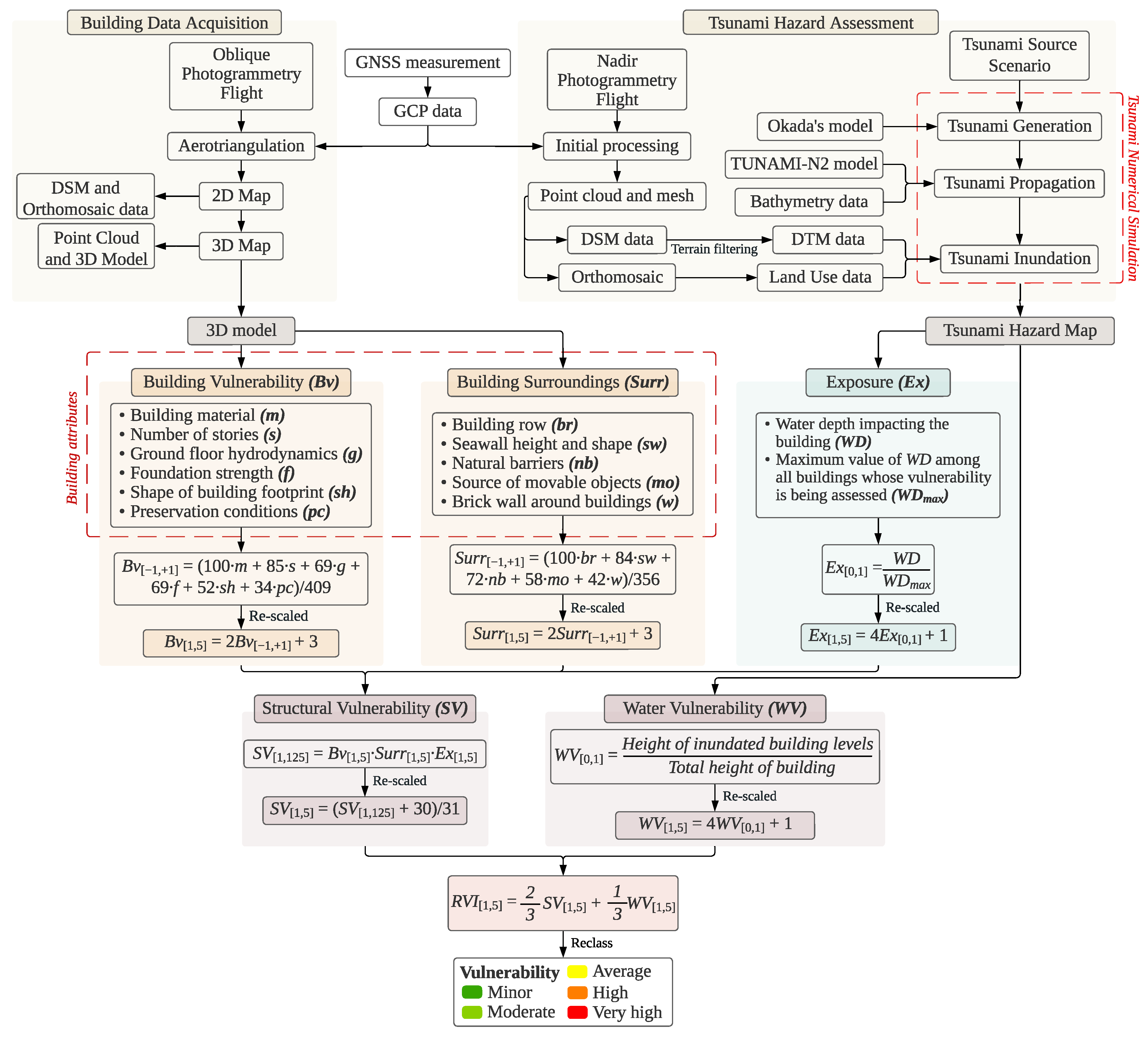 Drones 09 00402 g001 Drones 09 00402 g001
