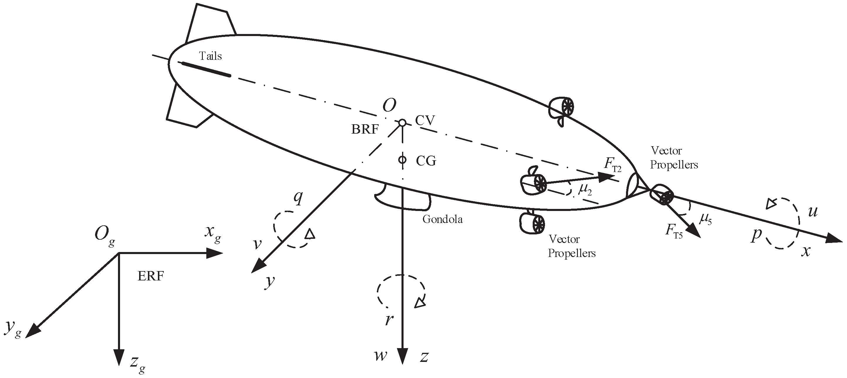 Drones 09 00403 g001