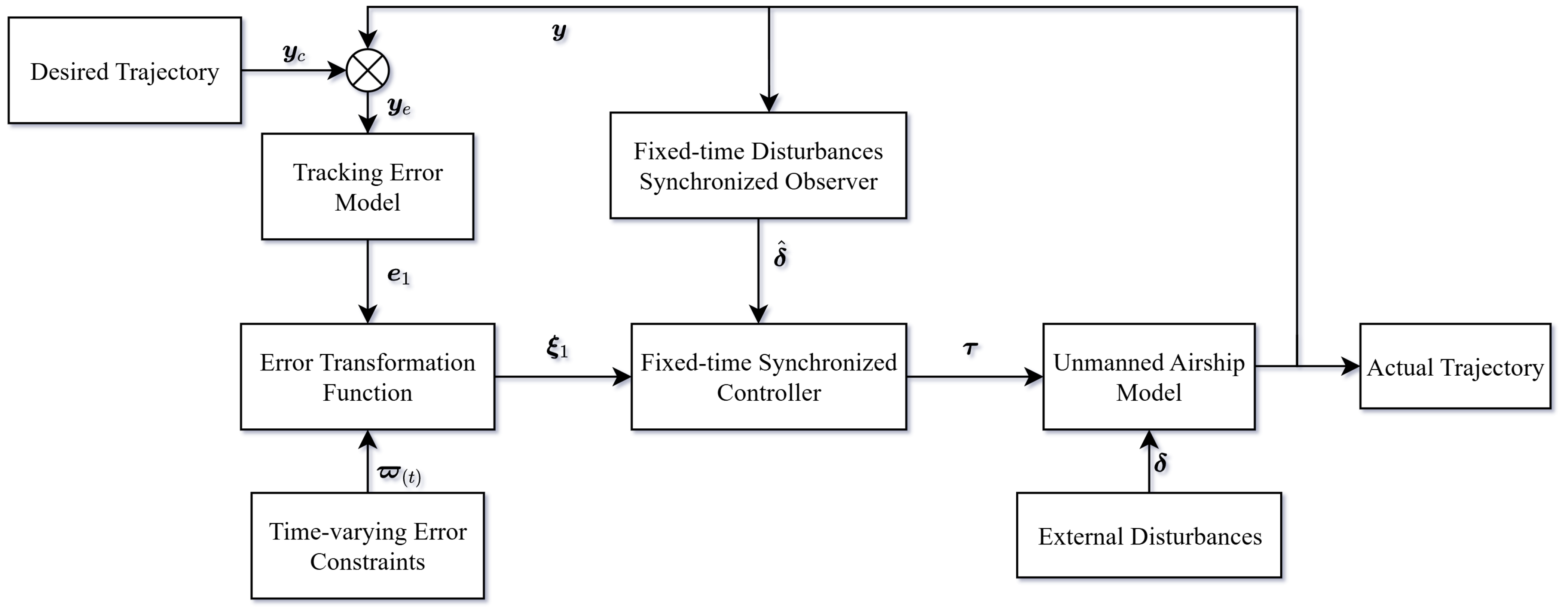 Drones 09 00403 g002