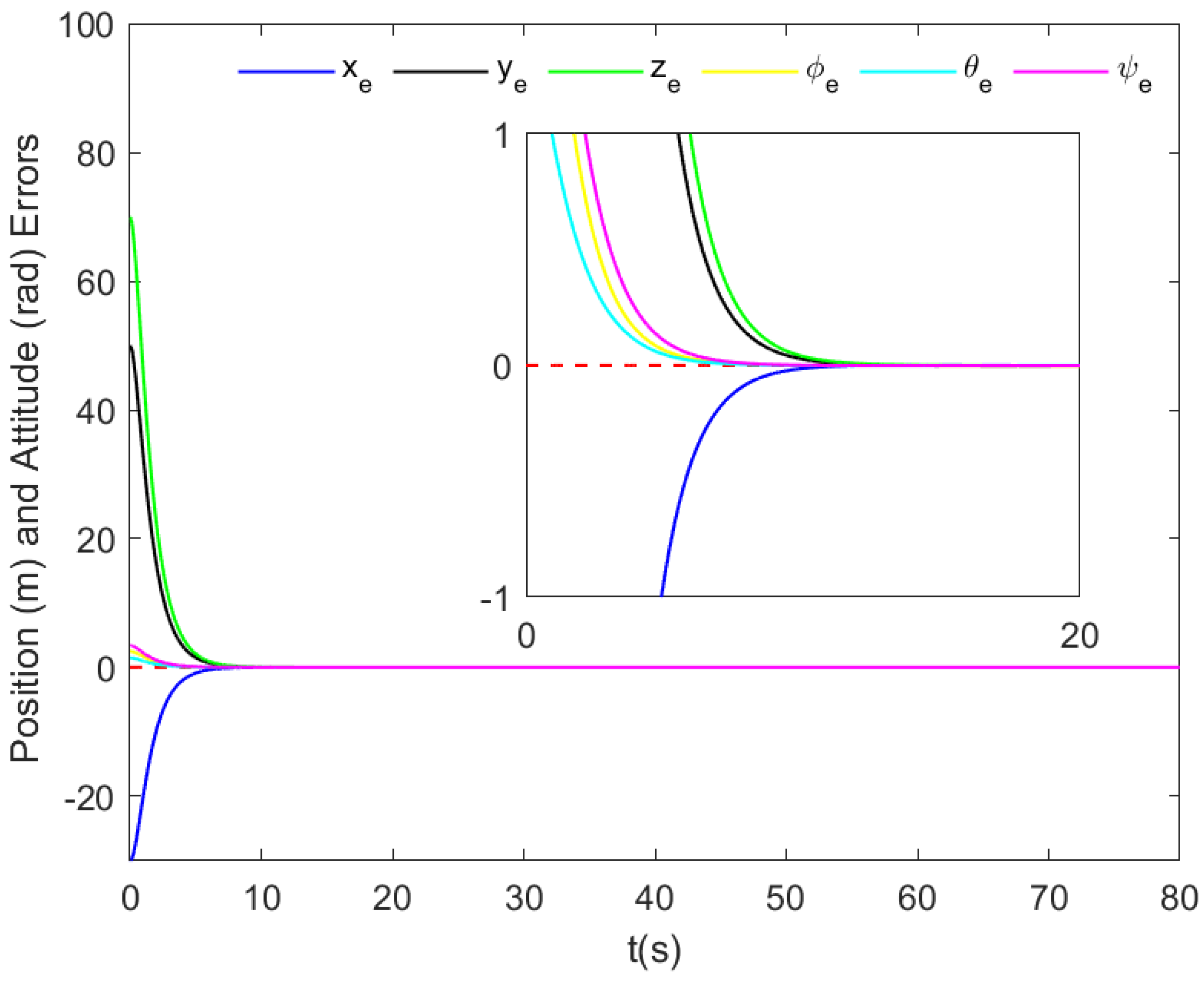 Drones 09 00403 g009