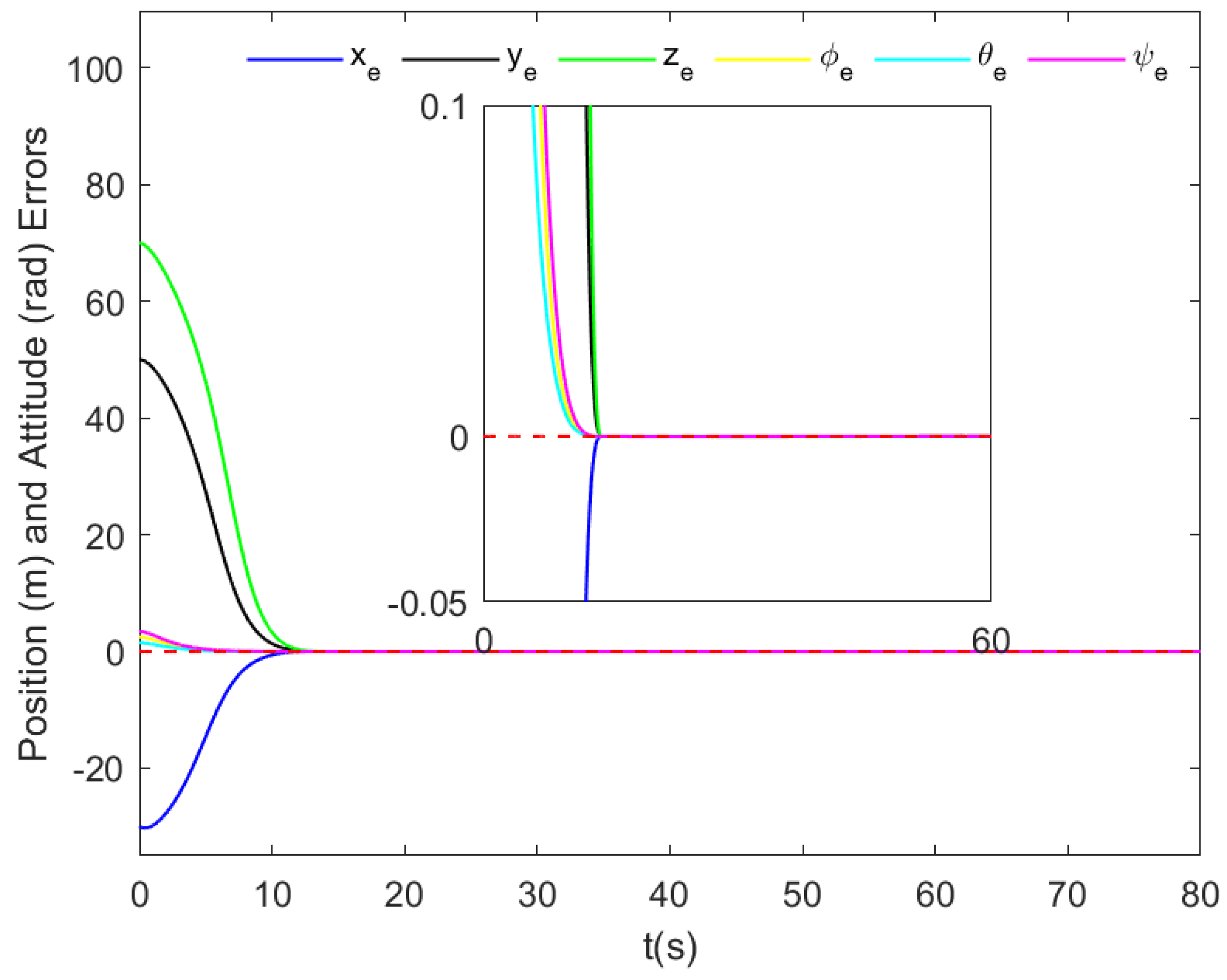 Drones 09 00403 g010