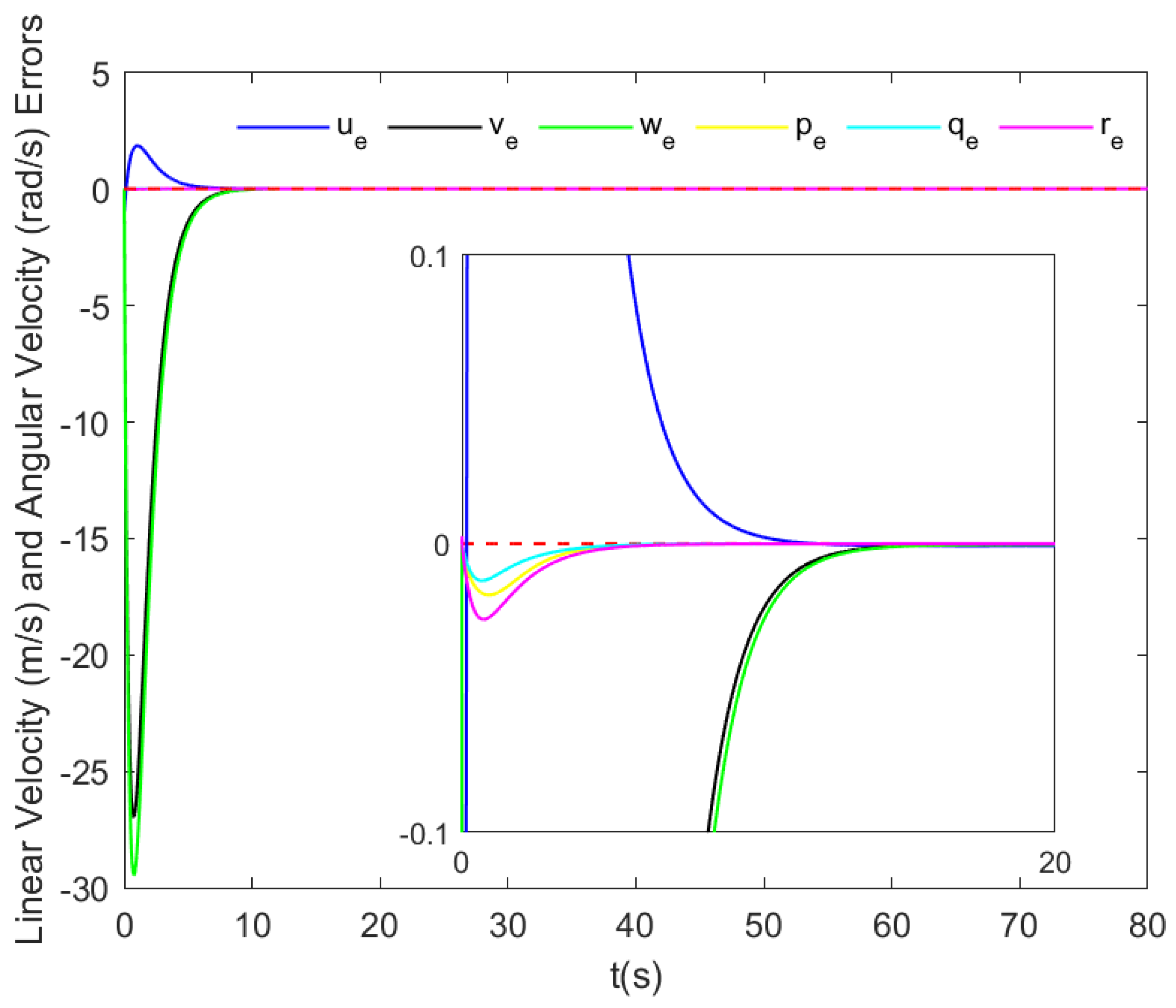 Drones 09 00403 g012