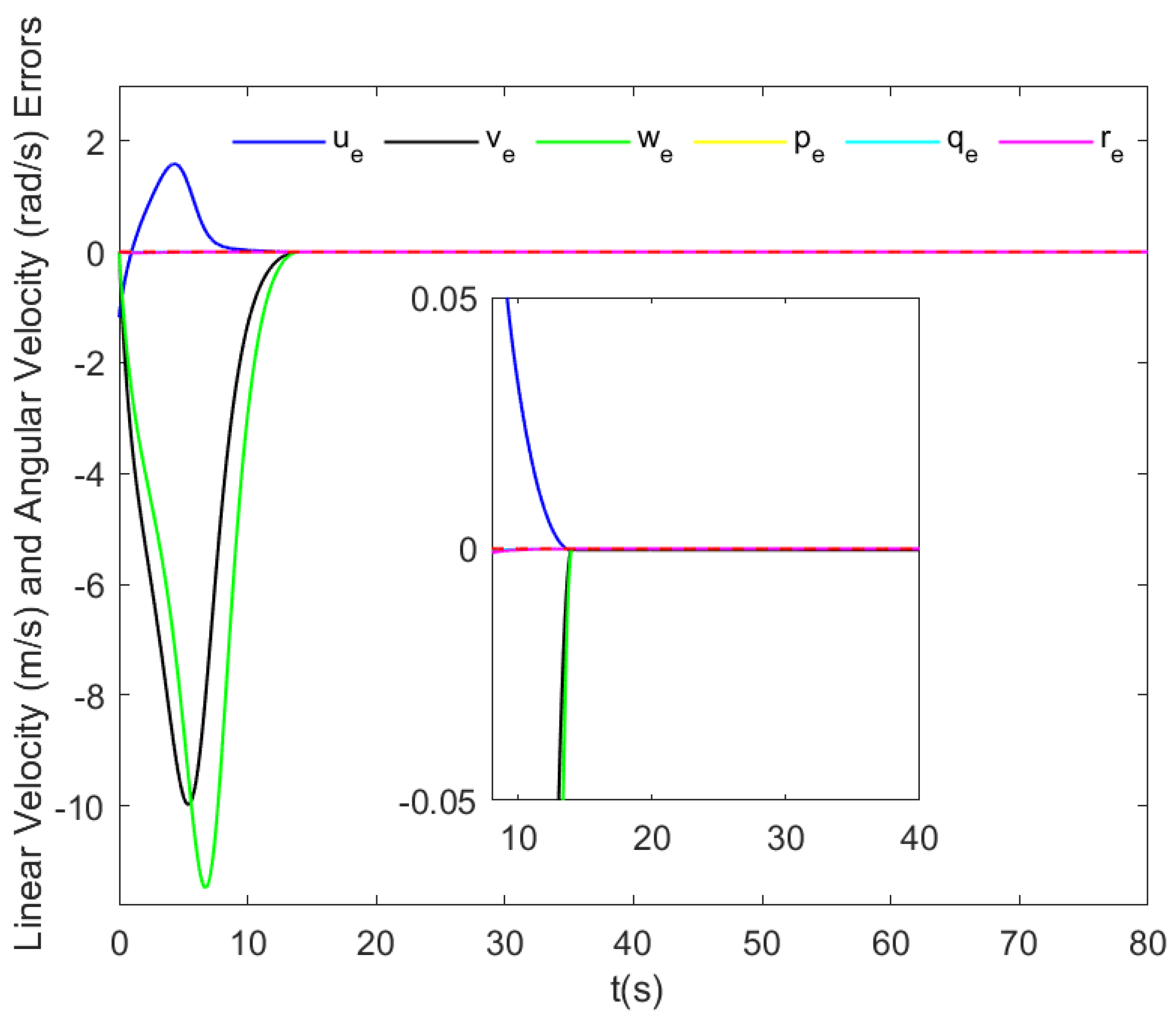 Drones 09 00403 g013