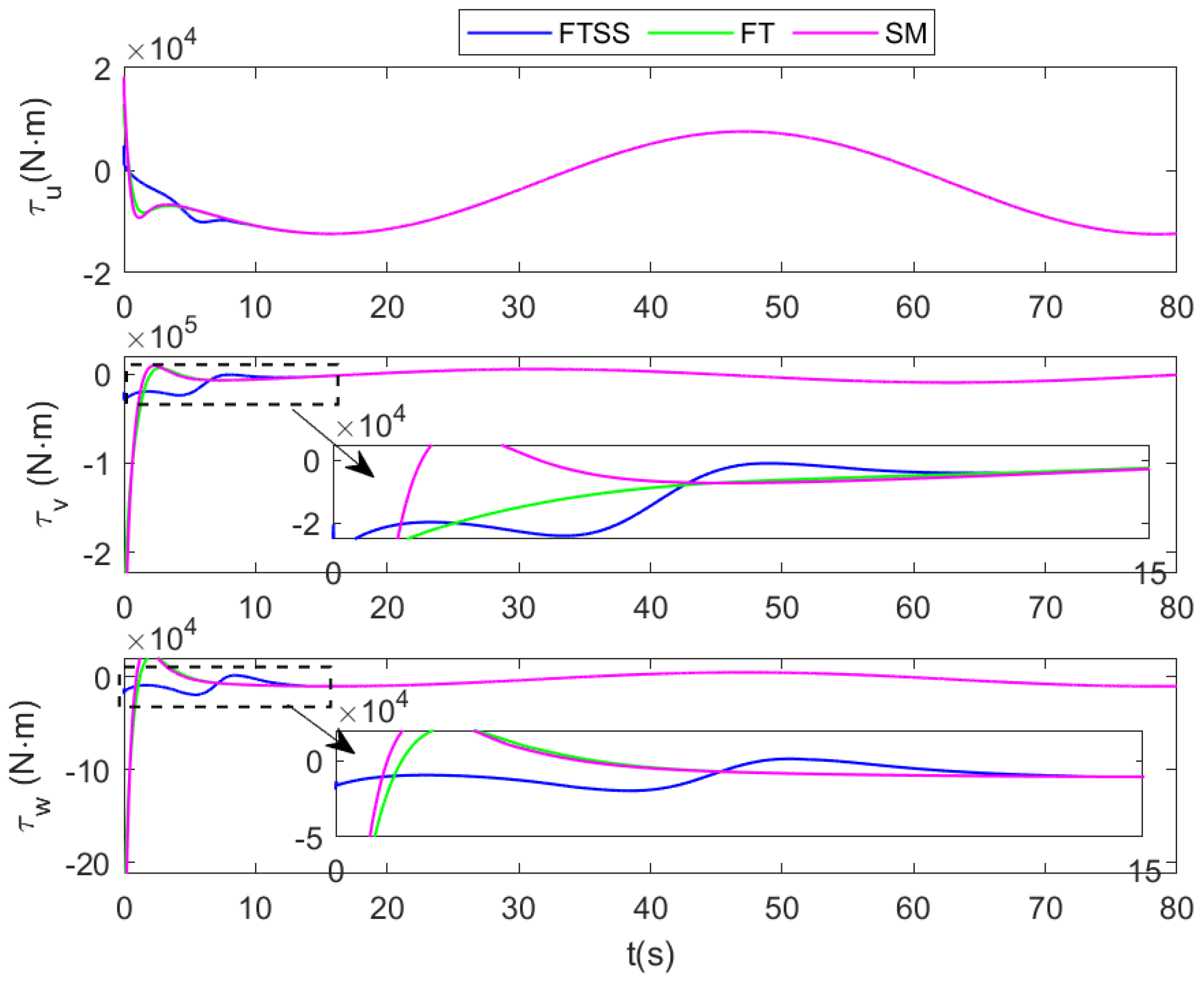 Drones 09 00403 g014
