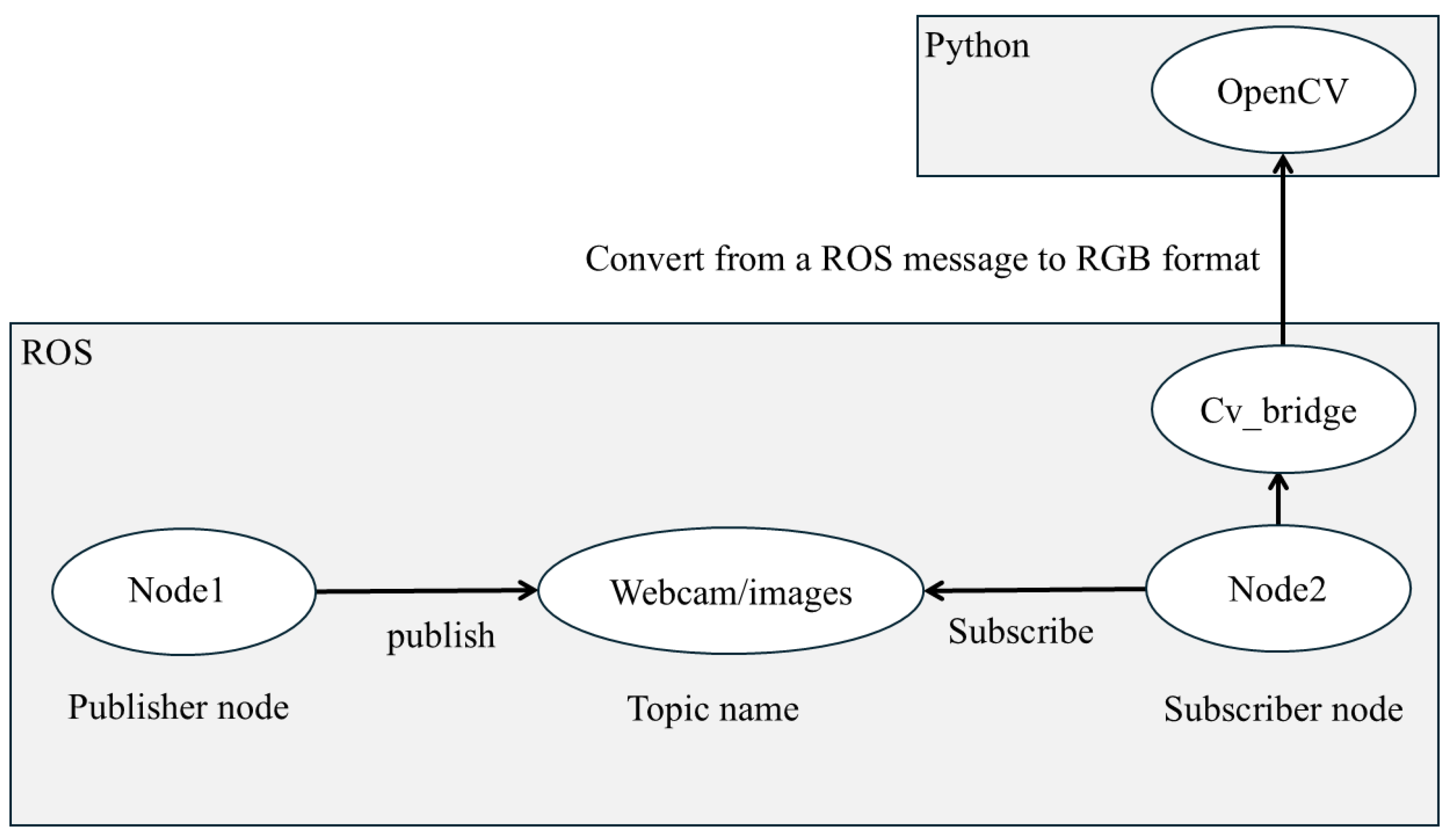 Drones 09 00406 g003