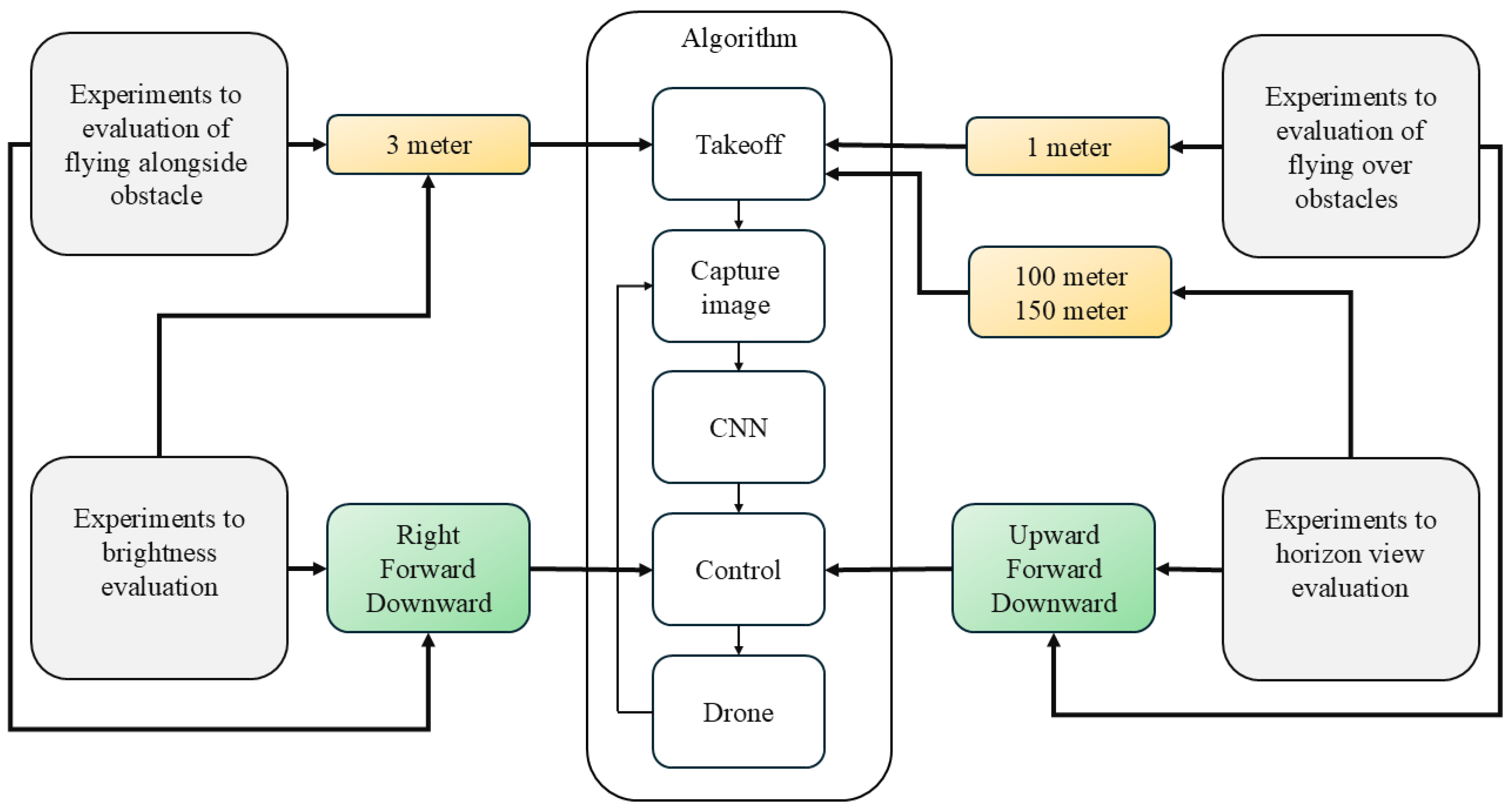 Drones 09 00406 g016