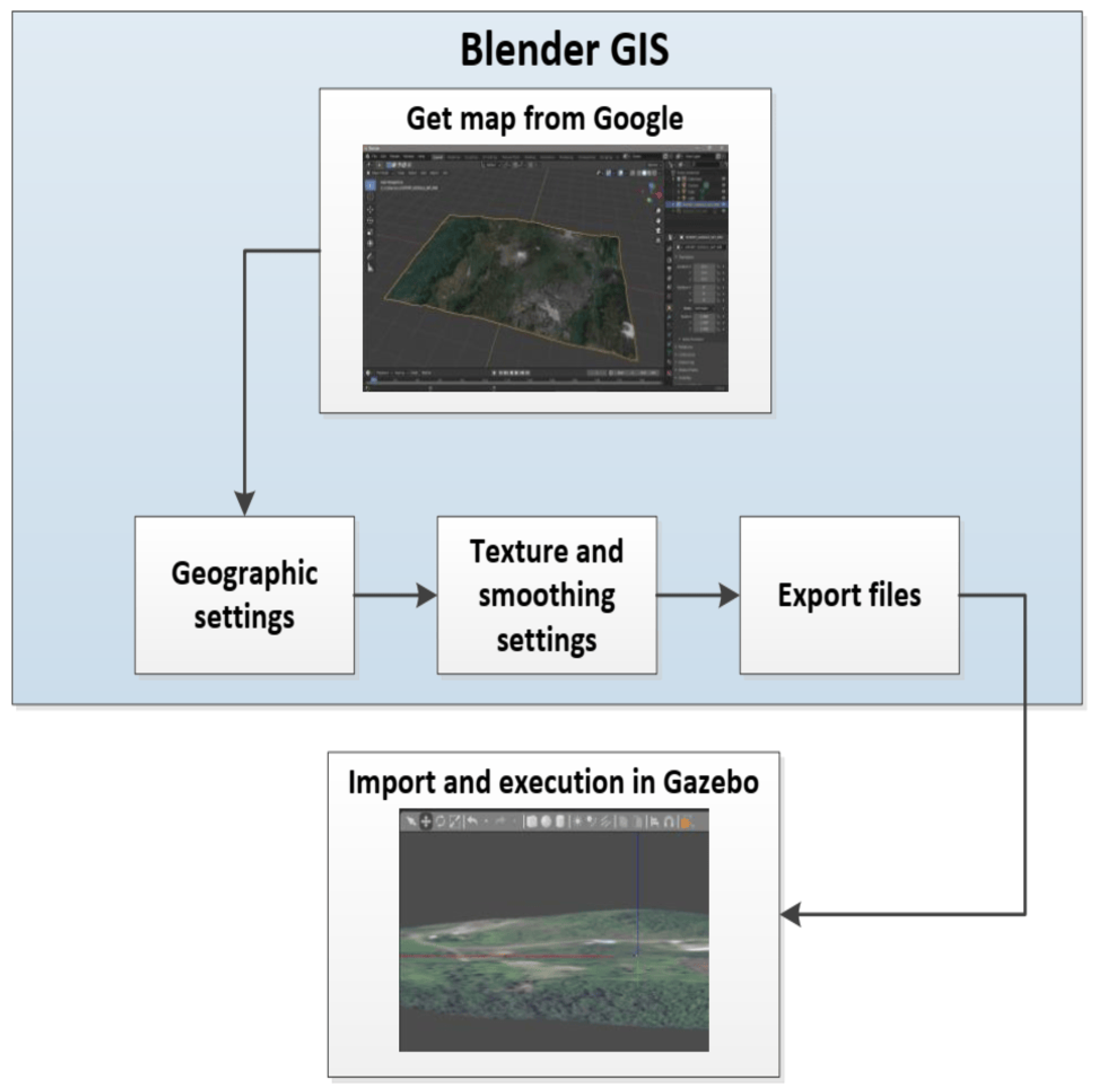 Drones 09 00407 g003