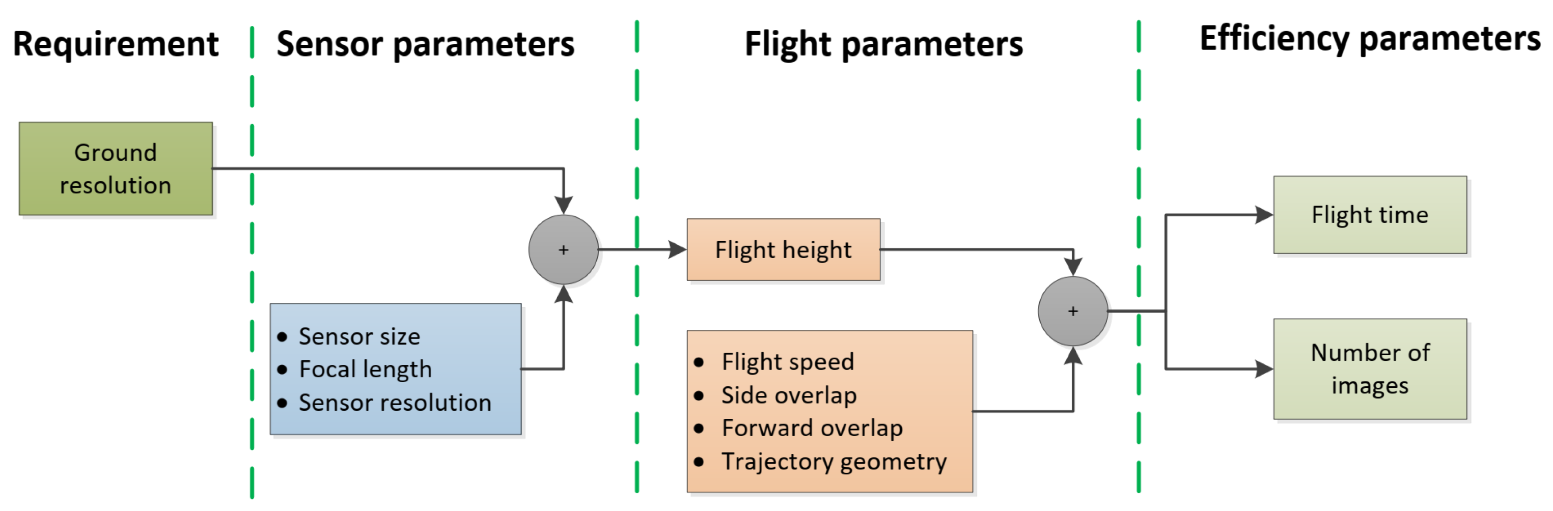 Drones 09 00407 g006