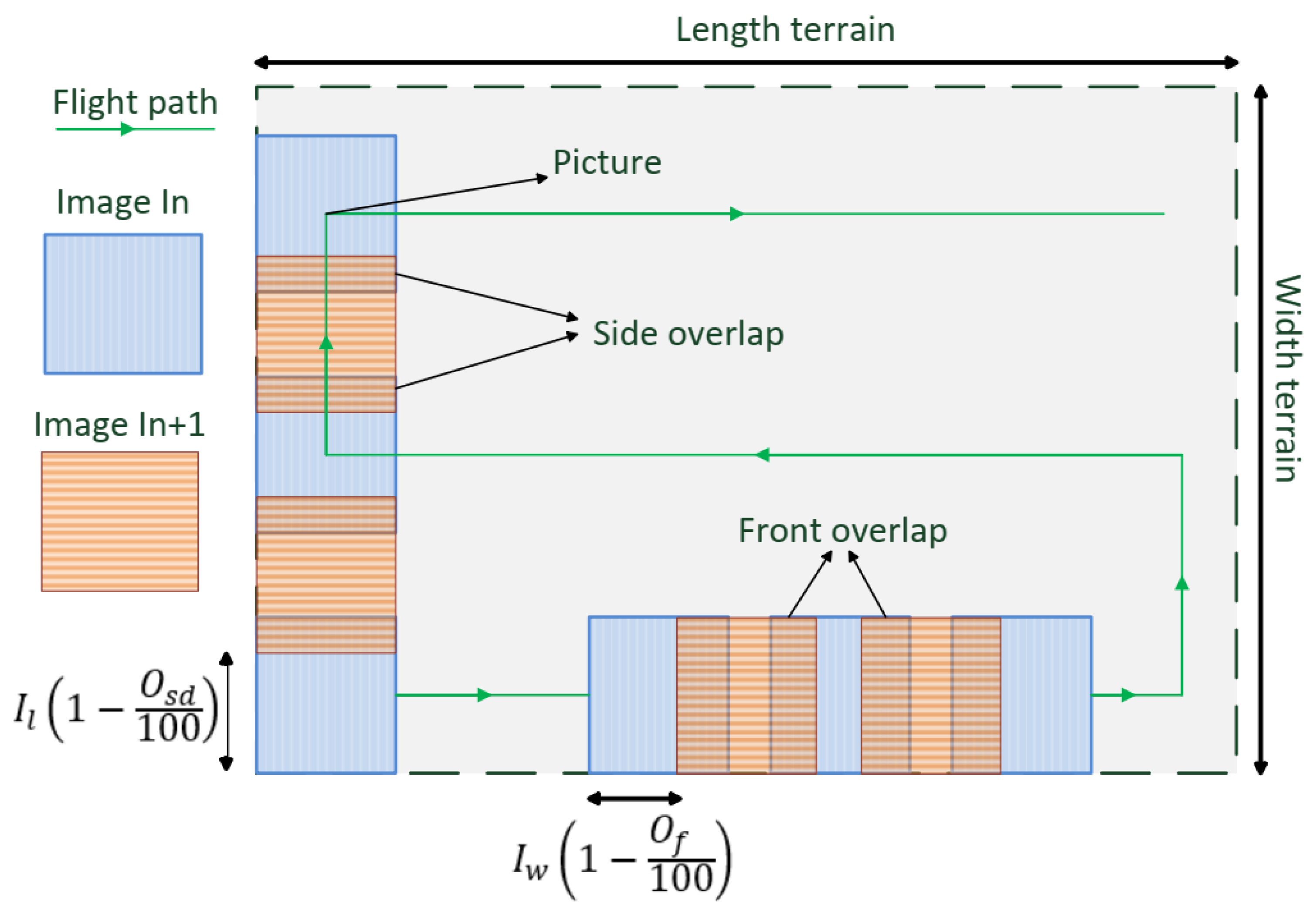 Drones 09 00407 g008