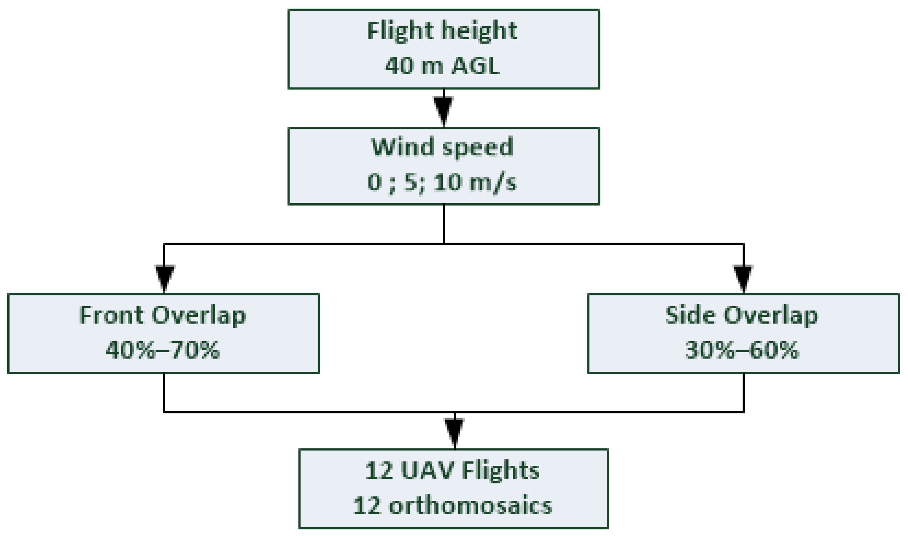 Drones 09 00407 g009