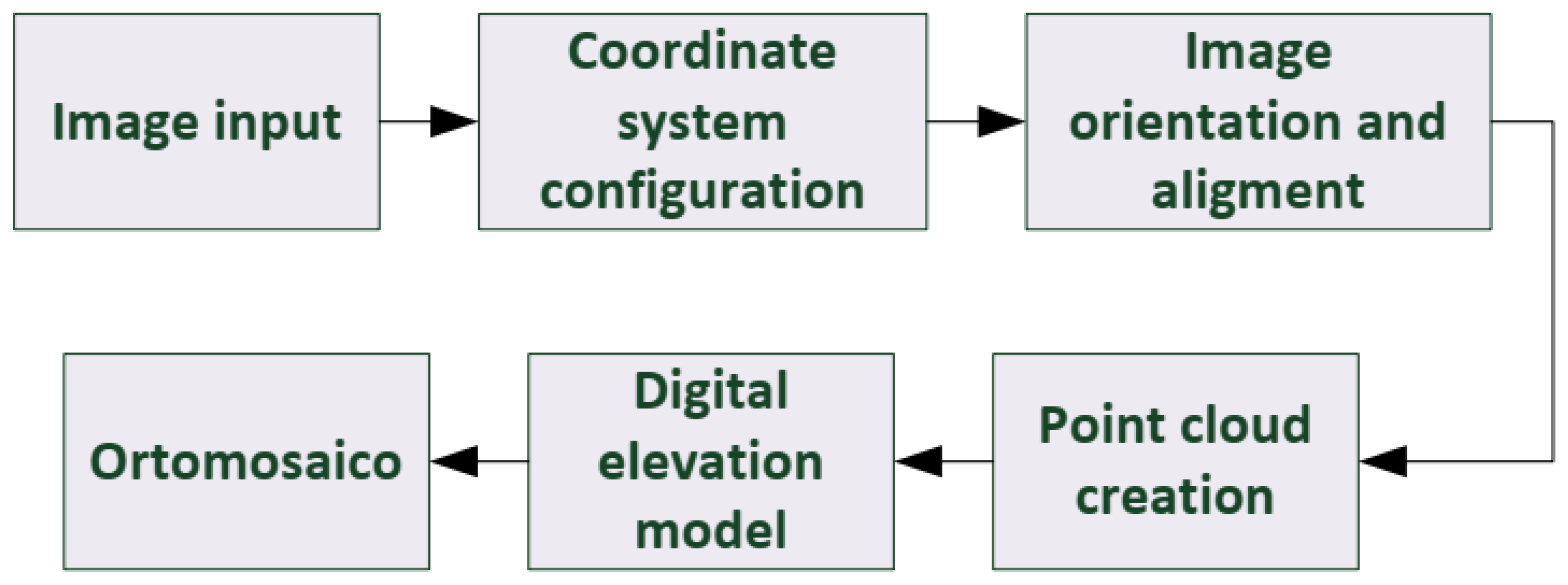 Drones 09 00407 g011