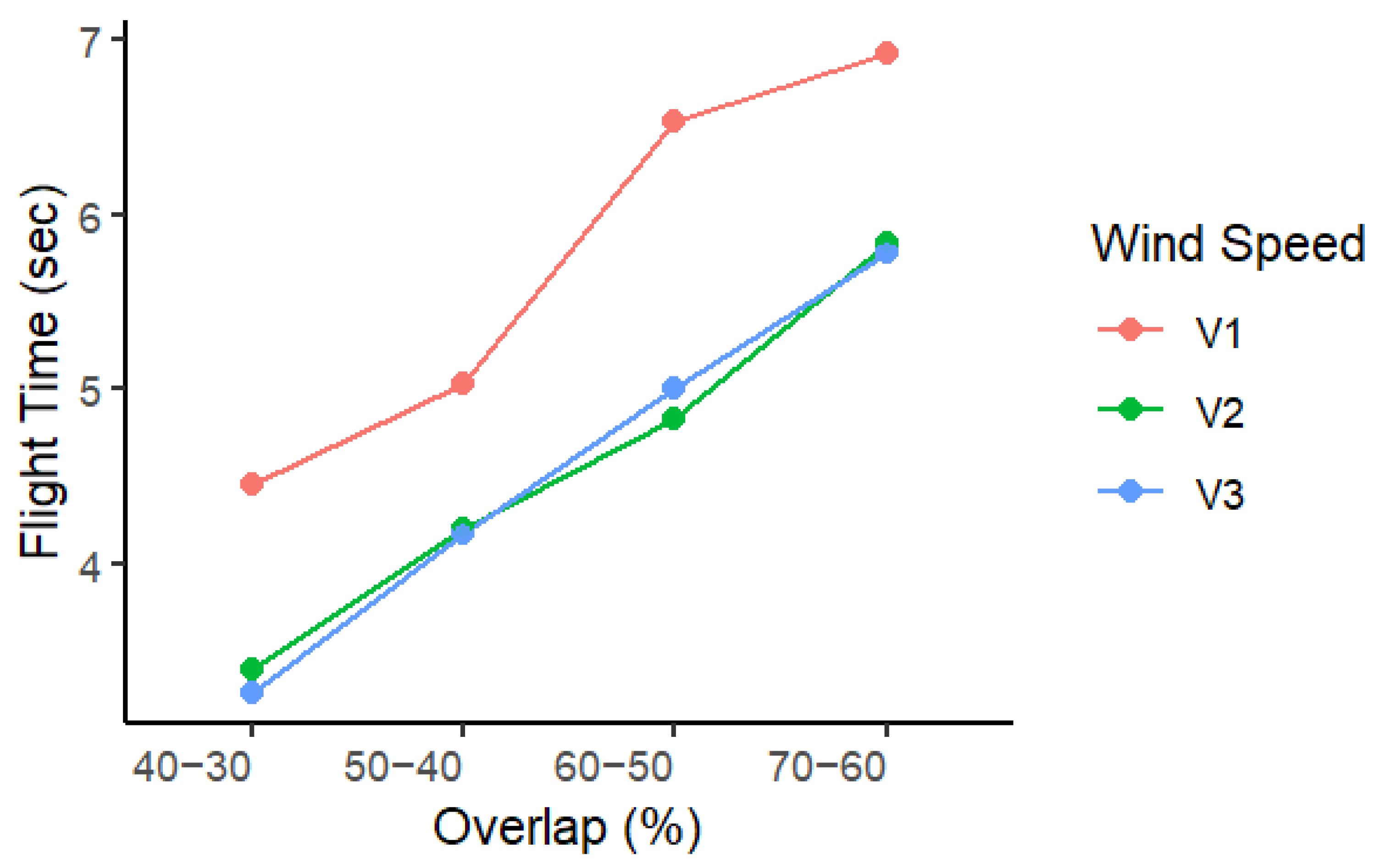 Drones 09 00407 g012
