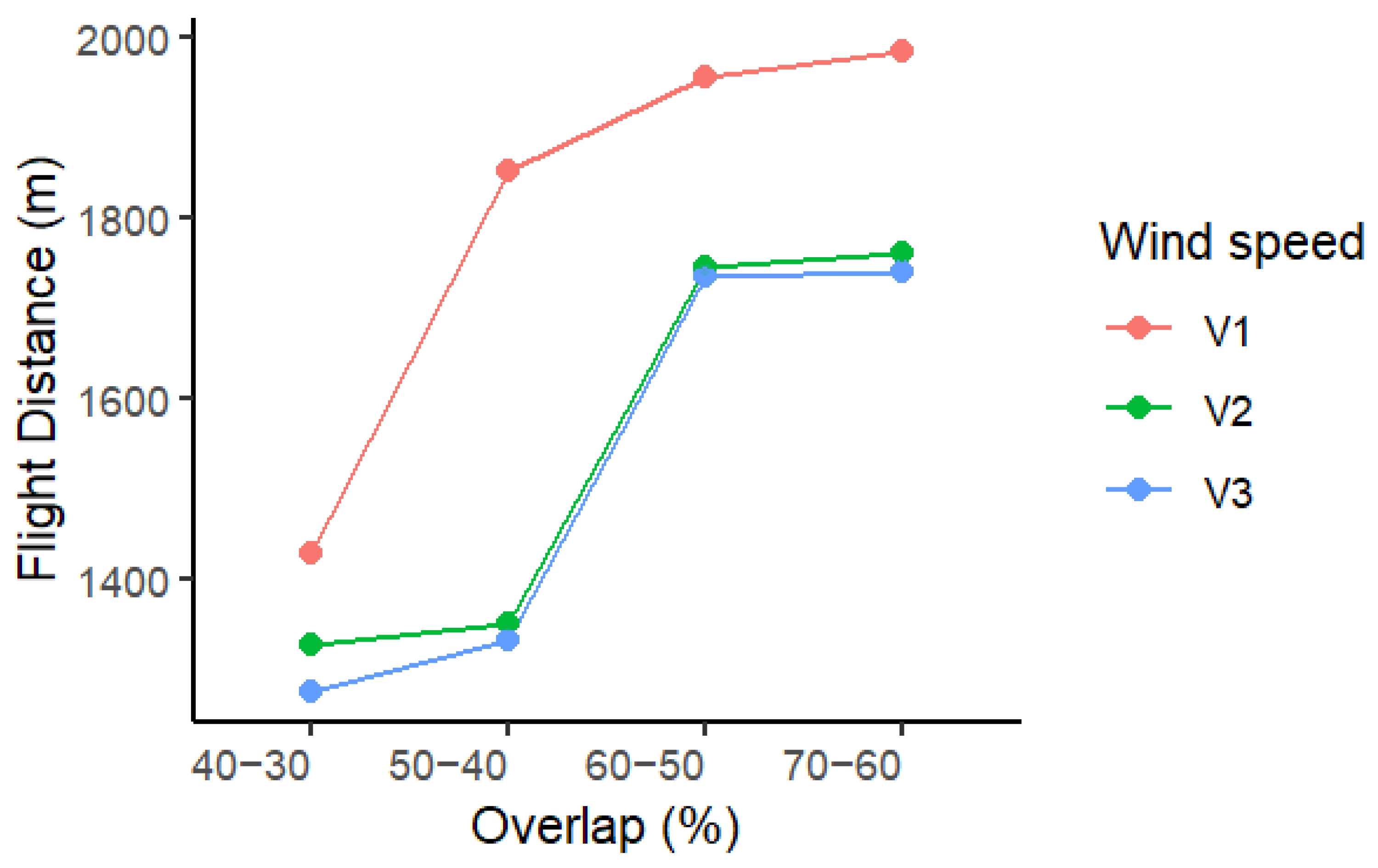 Drones 09 00407 g013