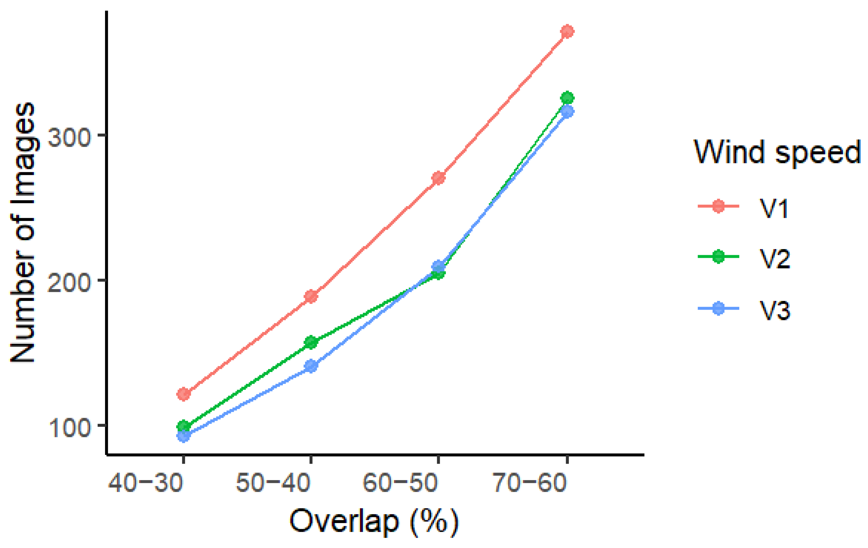 Drones 09 00407 g014