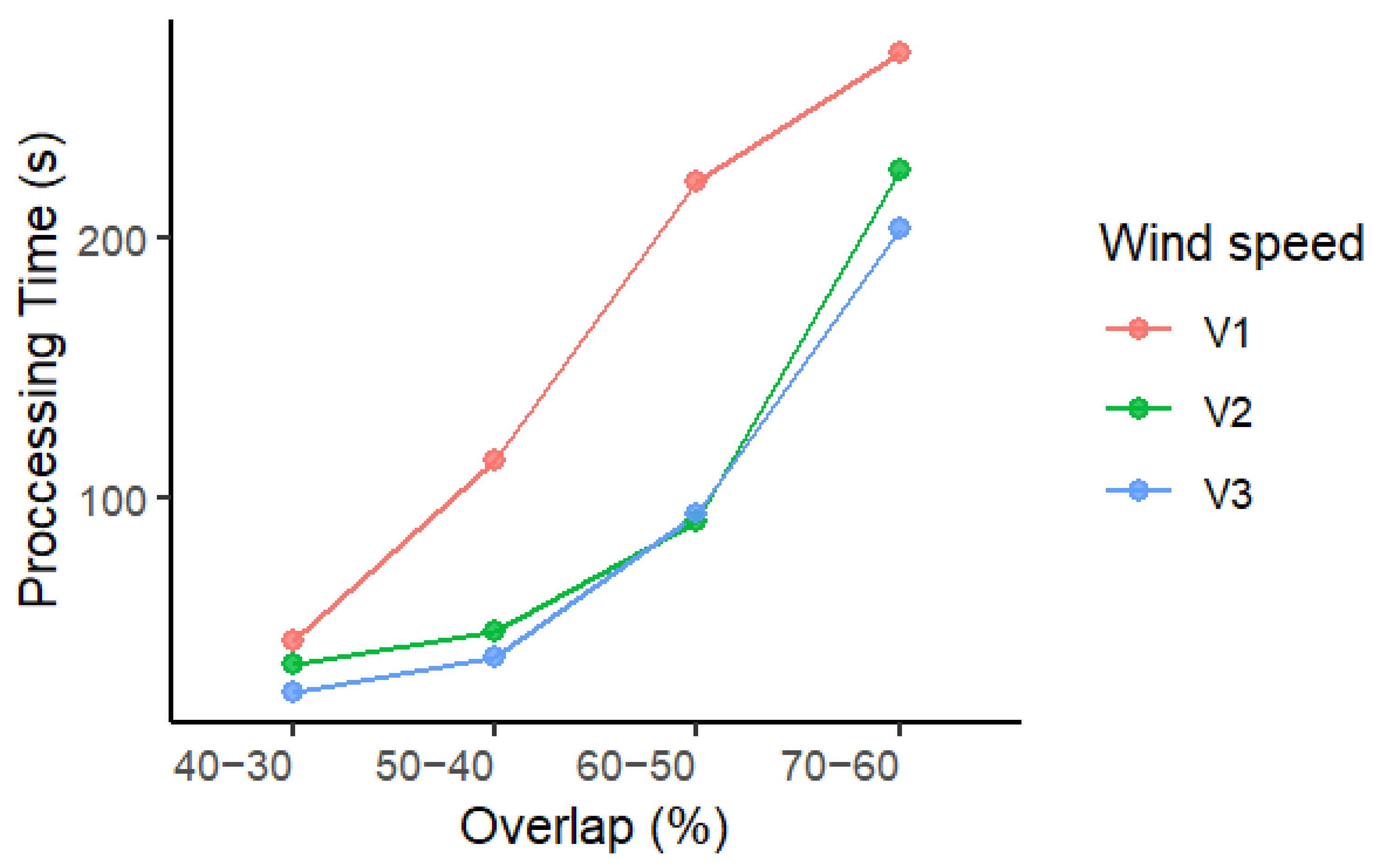 Drones 09 00407 g015