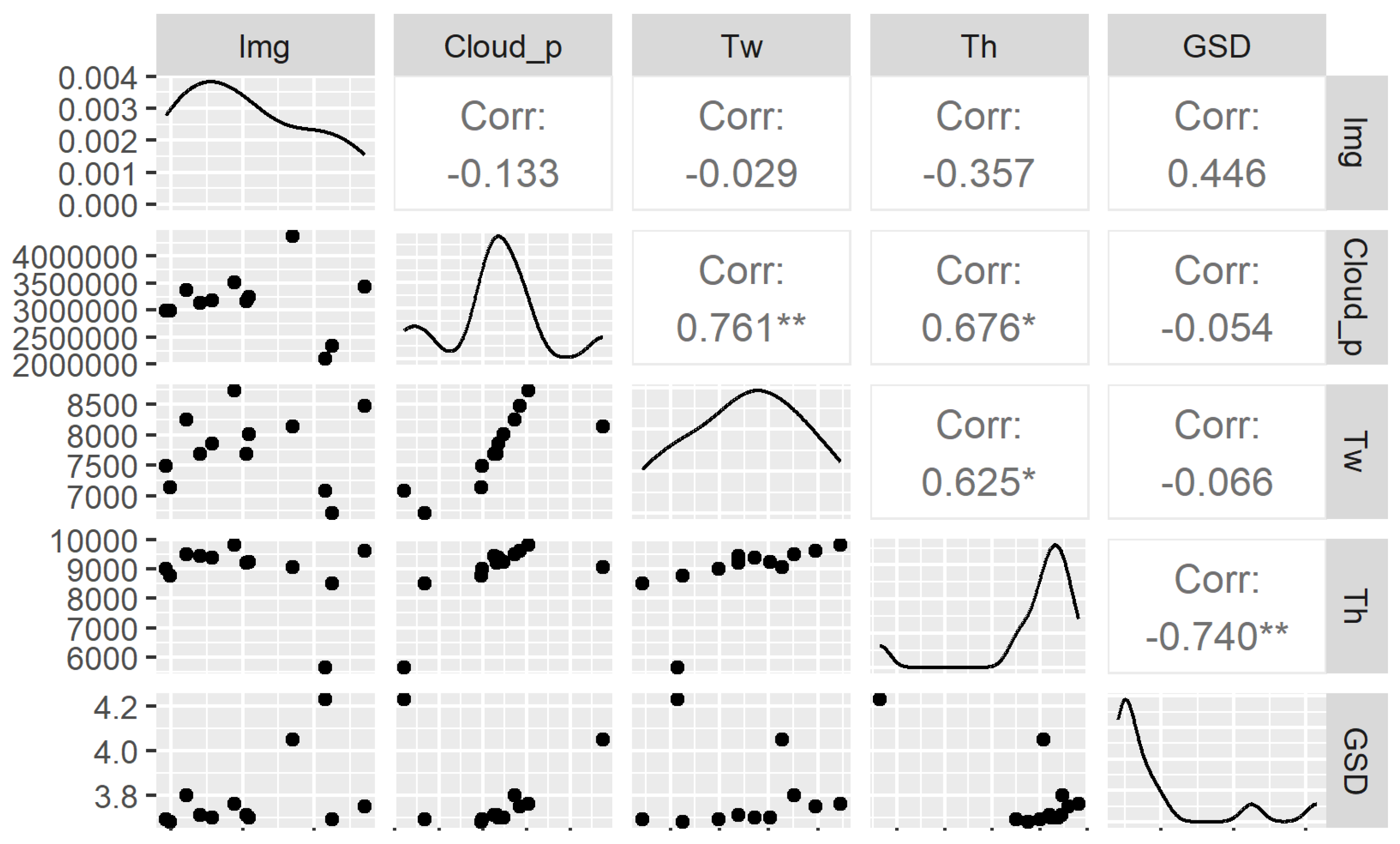 Drones 09 00407 g017