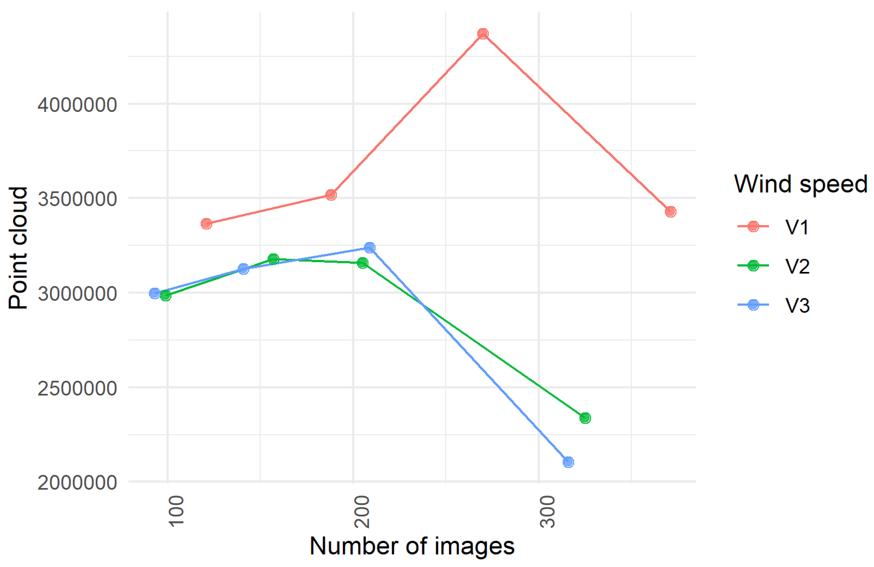 Drones 09 00407 g018