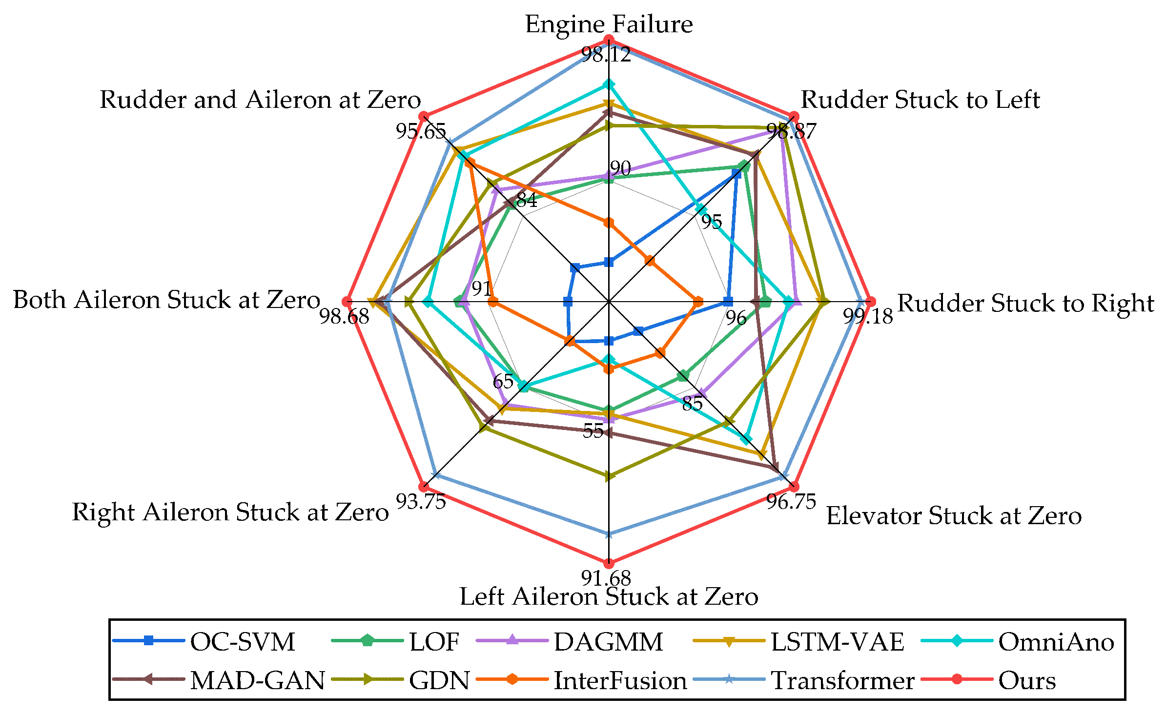 Drones 09 00408 g007