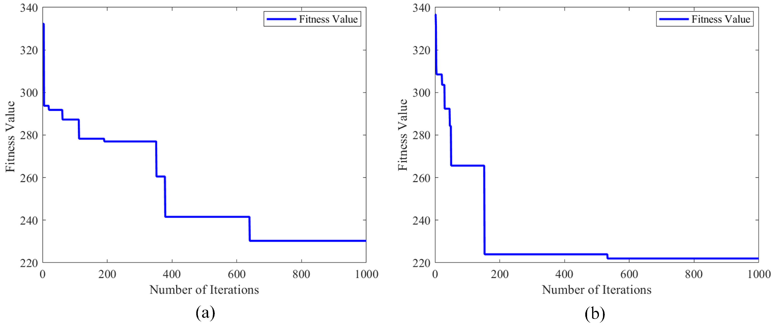 Drones 09 00411 g005