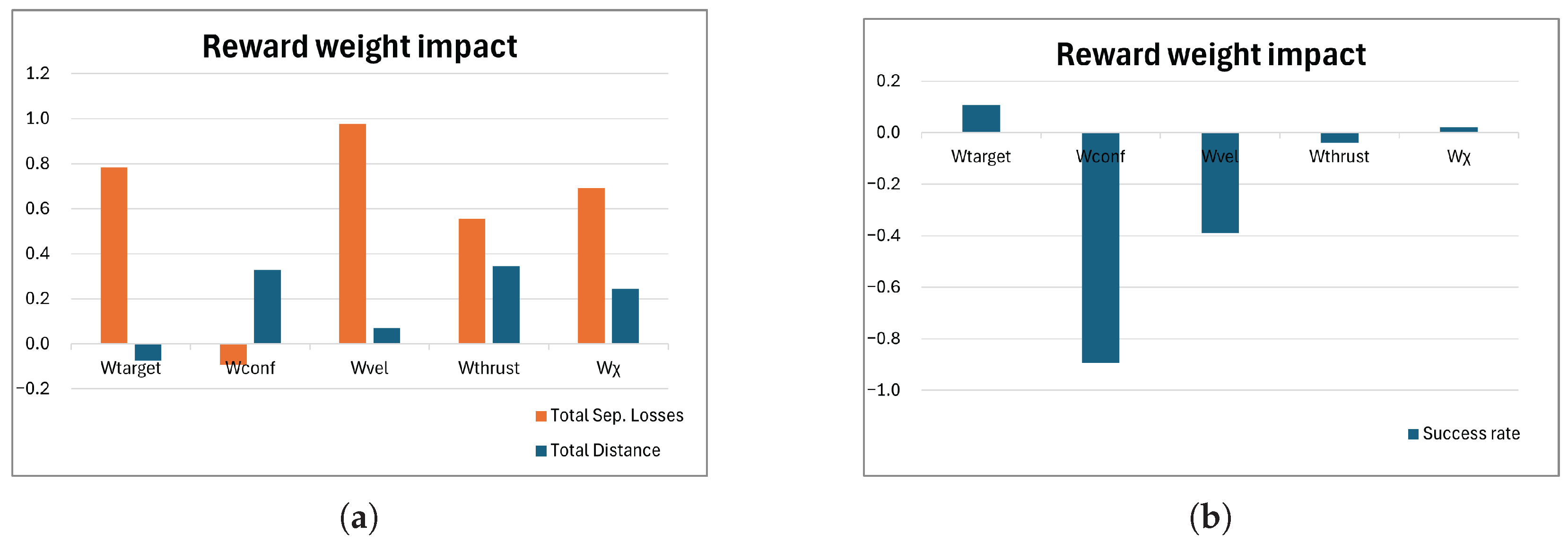 Drones 09 00412 g007