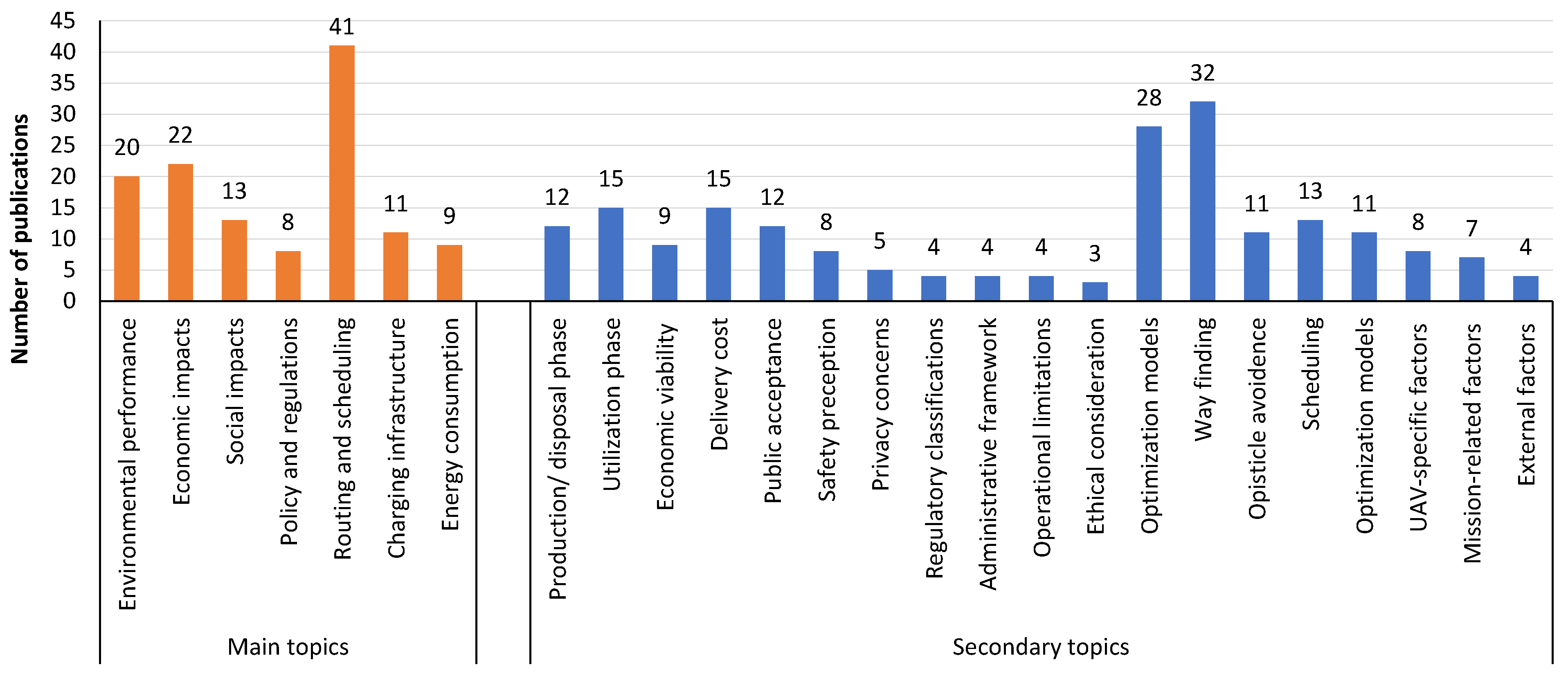 Drones 09 00413 g001