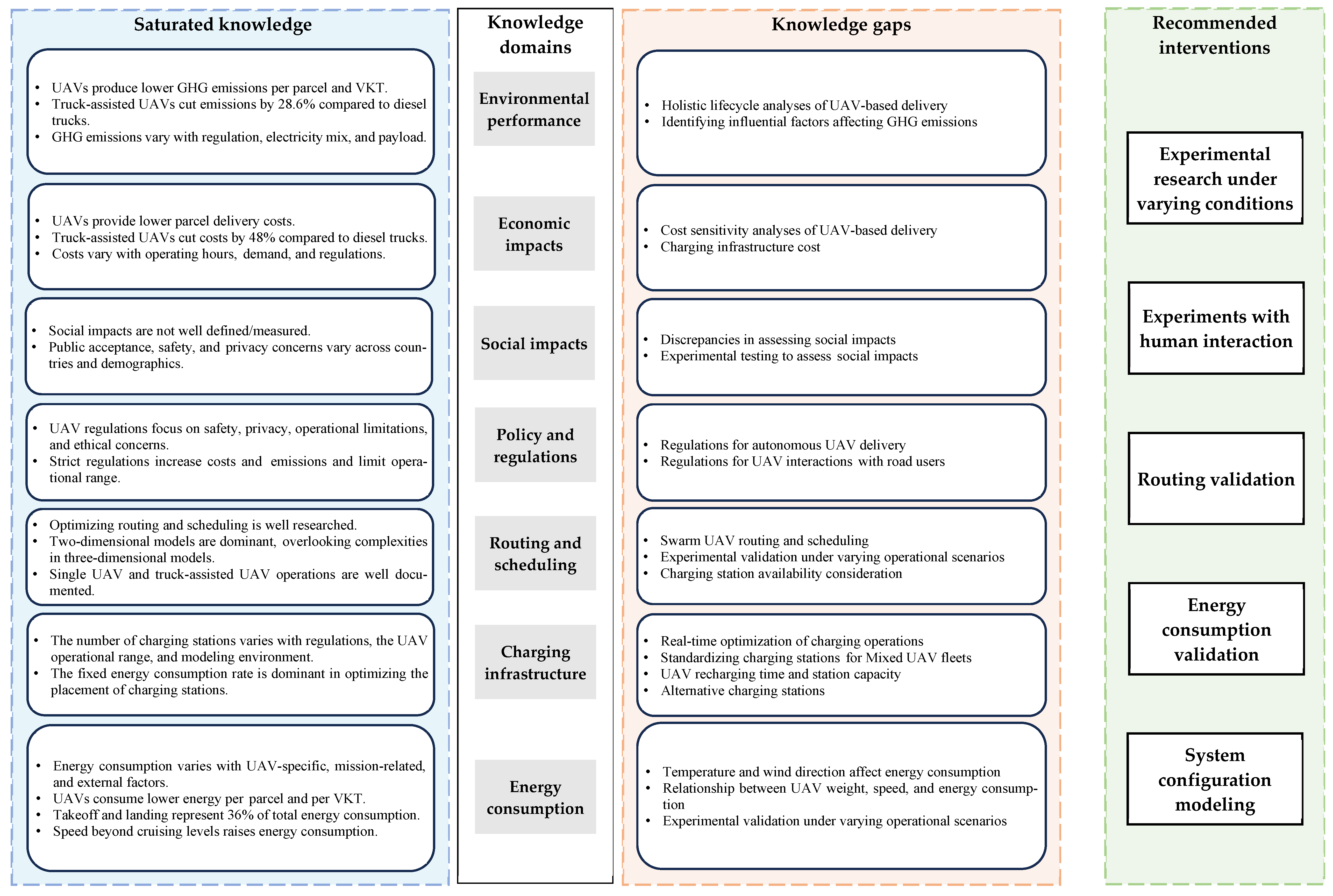 Drones 09 00413 g007