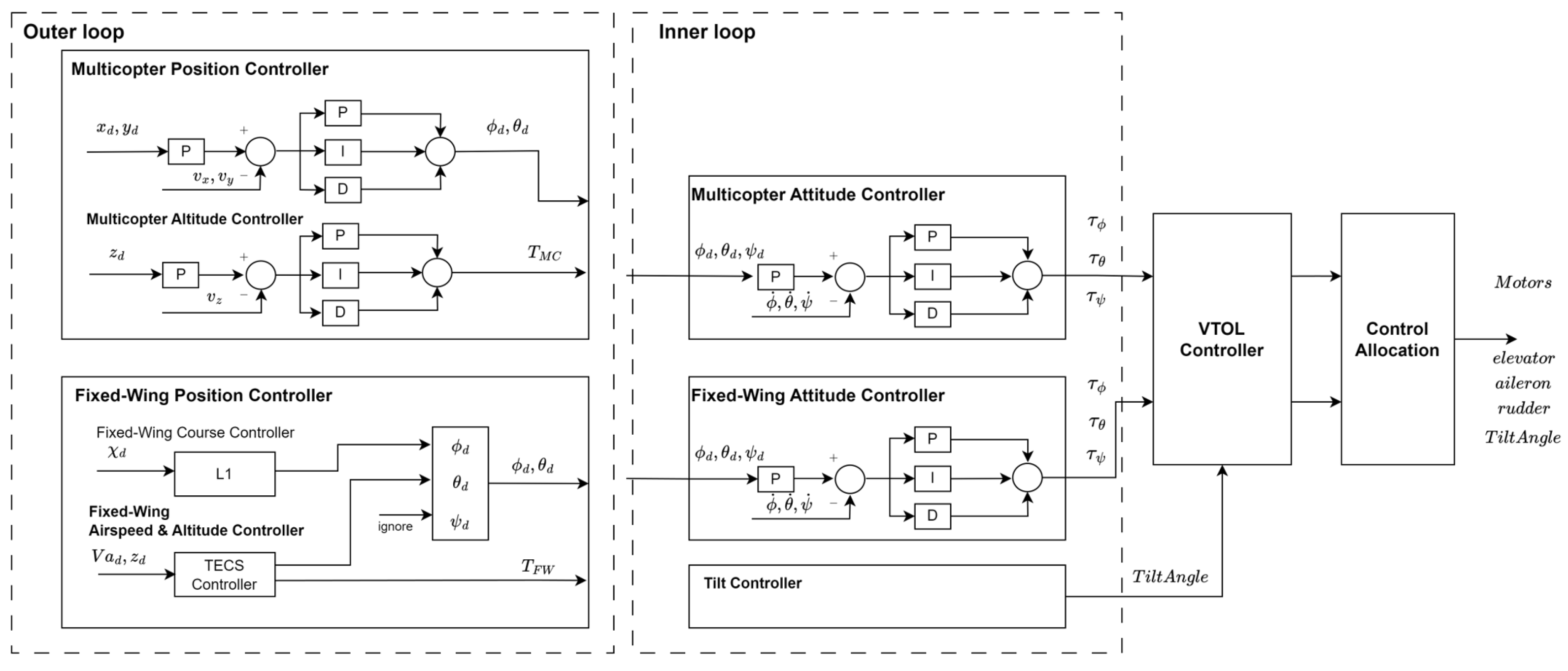 Drones 09 00414 g001