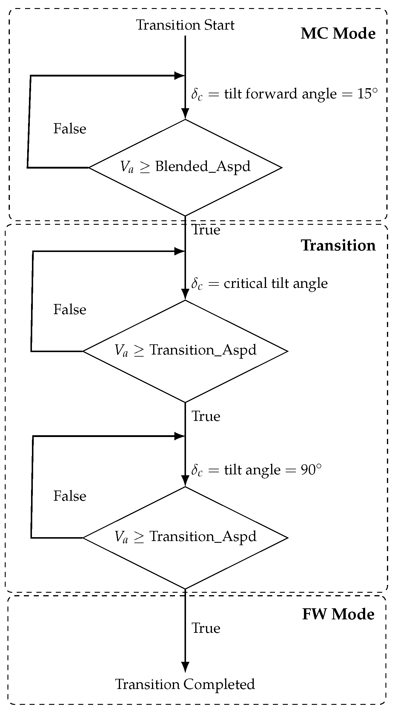 Drones 09 00414 g002
