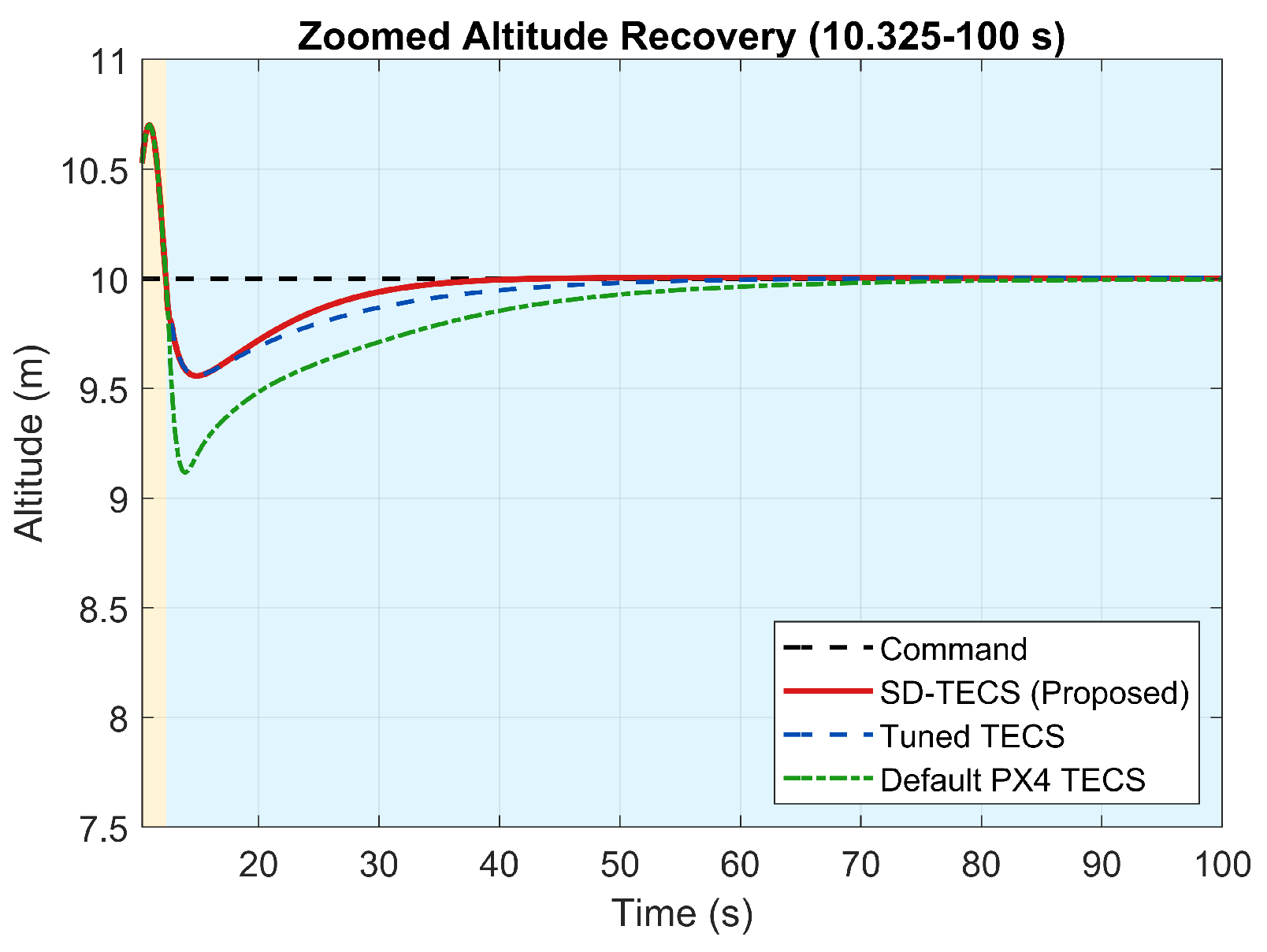 Drones 09 00414 g008