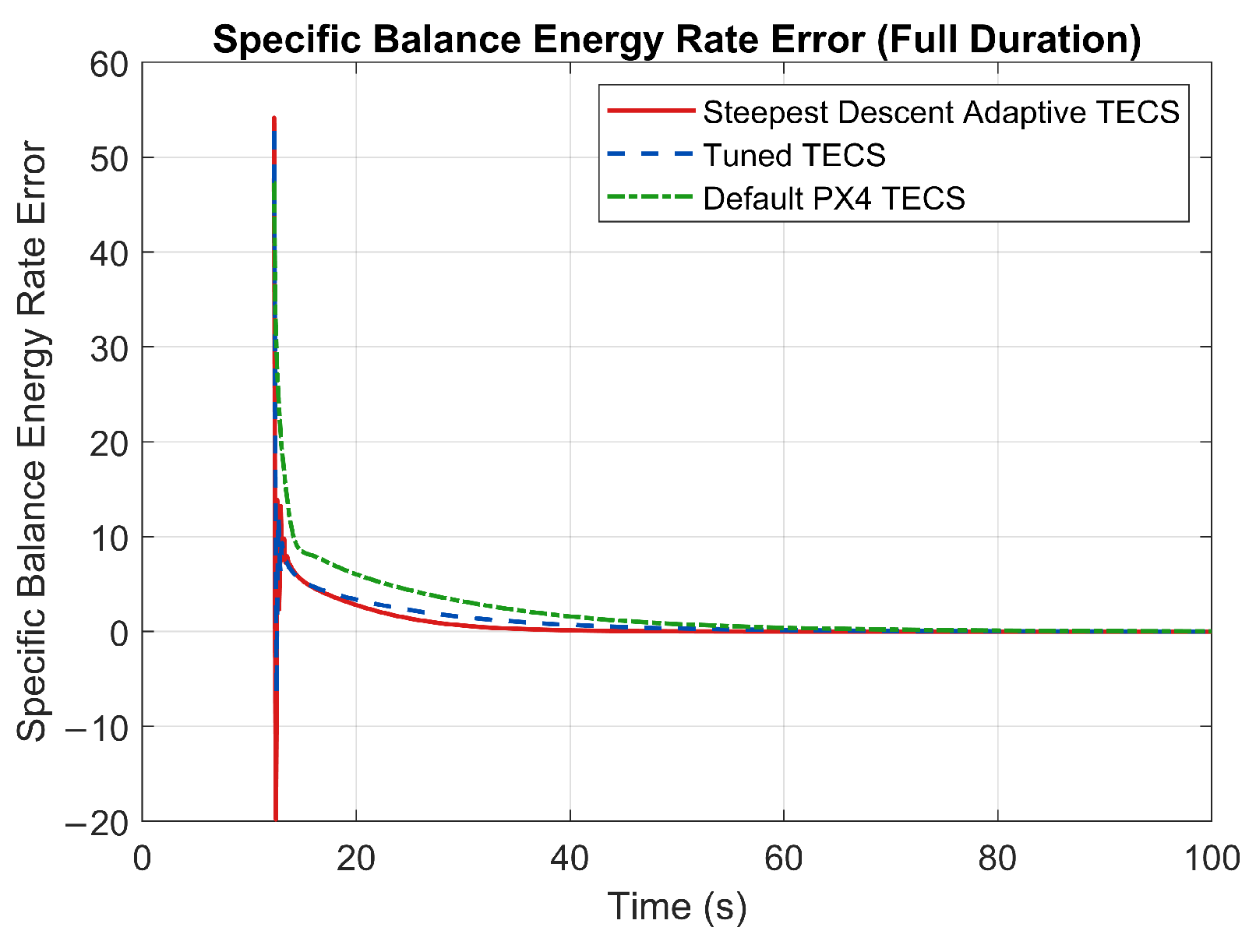 Drones 09 00414 g011