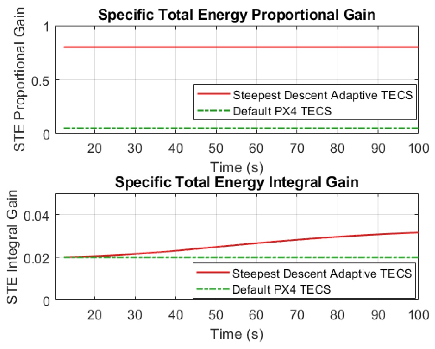 Drones 09 00414 g014