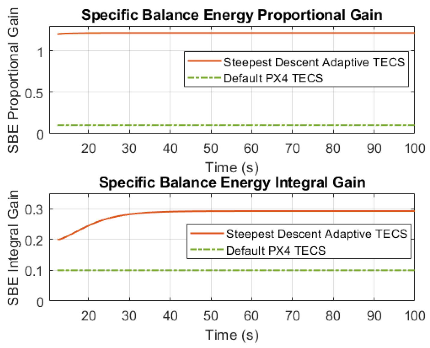 Drones 09 00414 g015