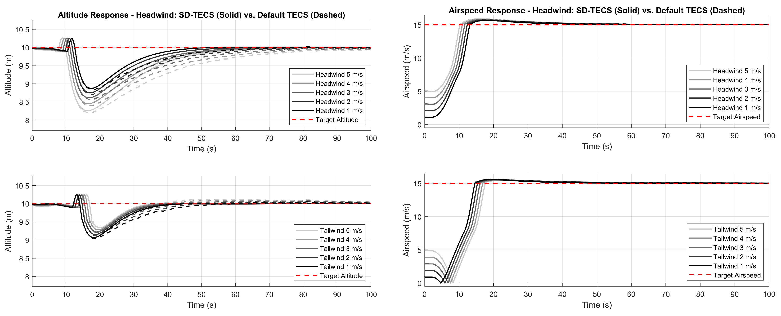Drones 09 00414 g017