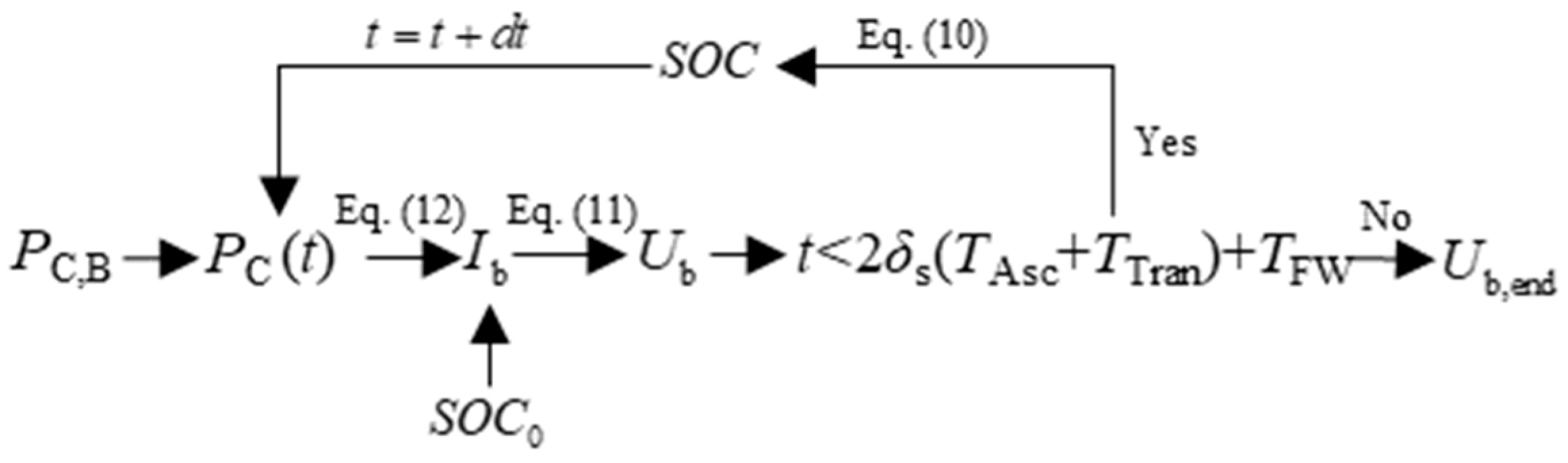 Drones 09 00415 g006