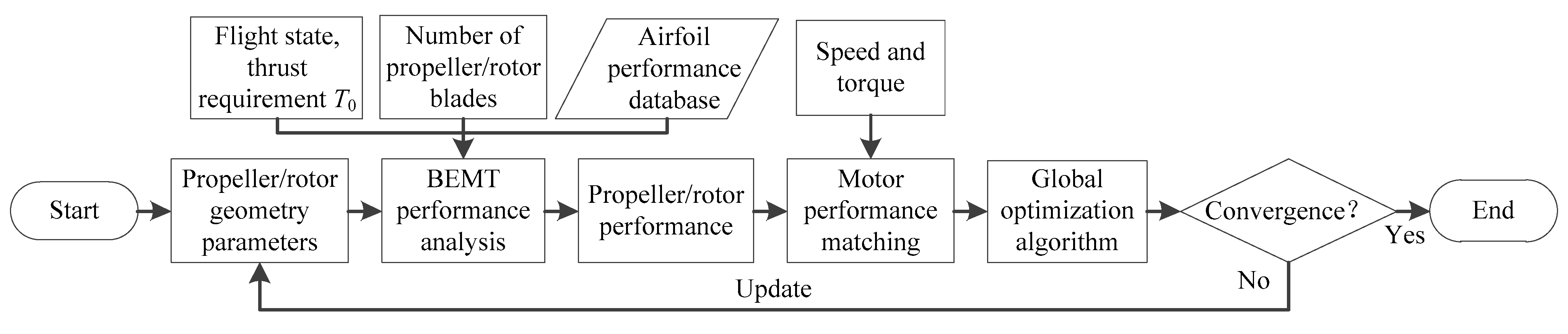 Drones 09 00415 g009