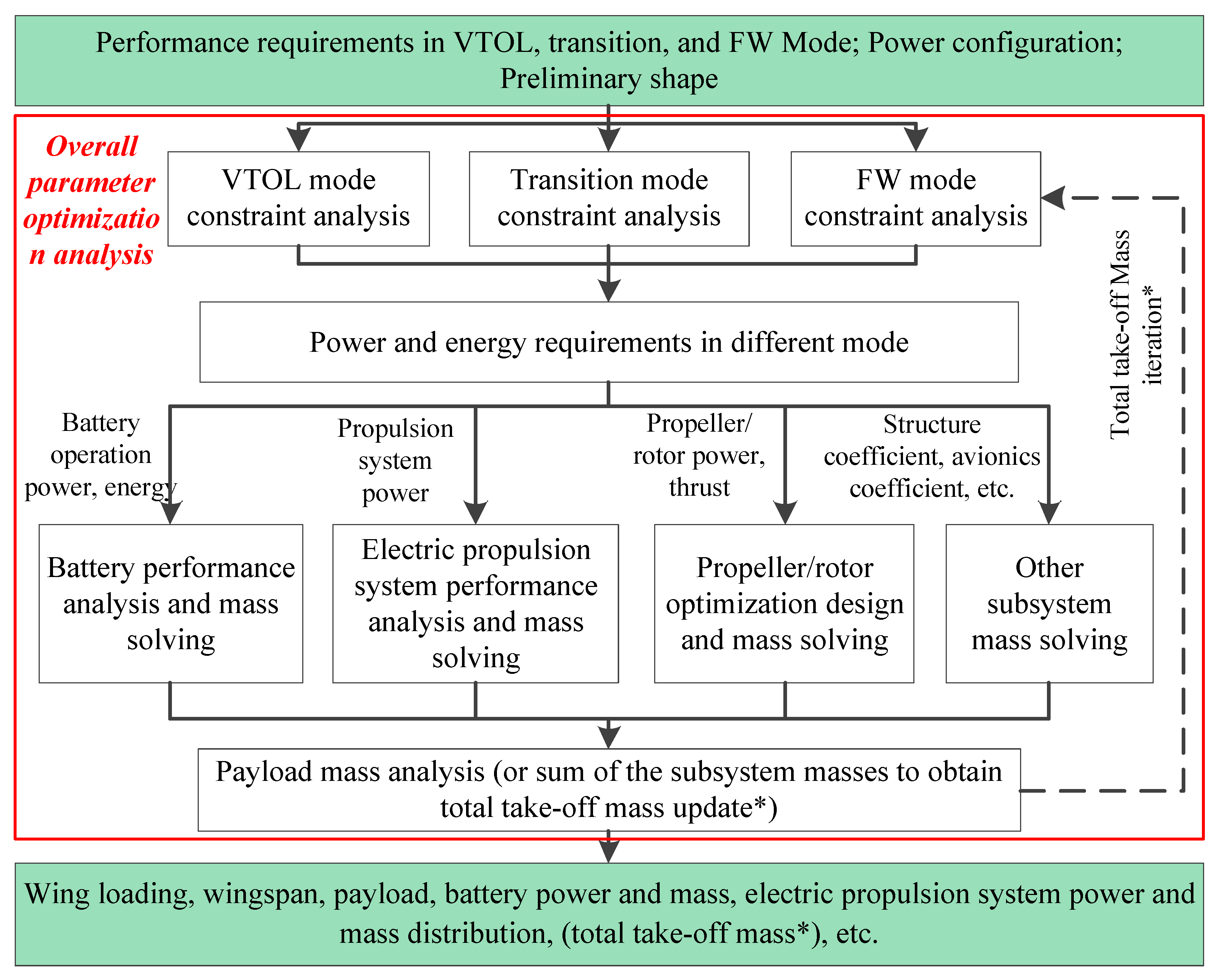 Drones 09 00415 g010