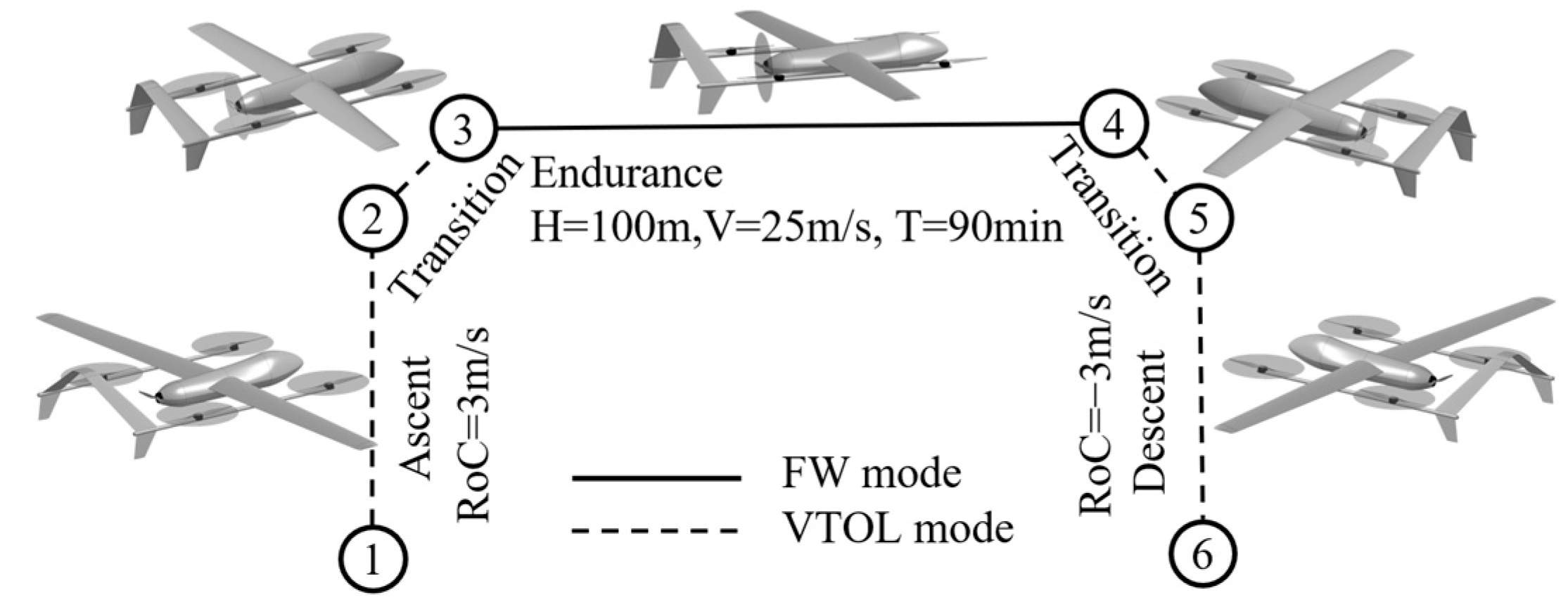 Drones 09 00415 g011