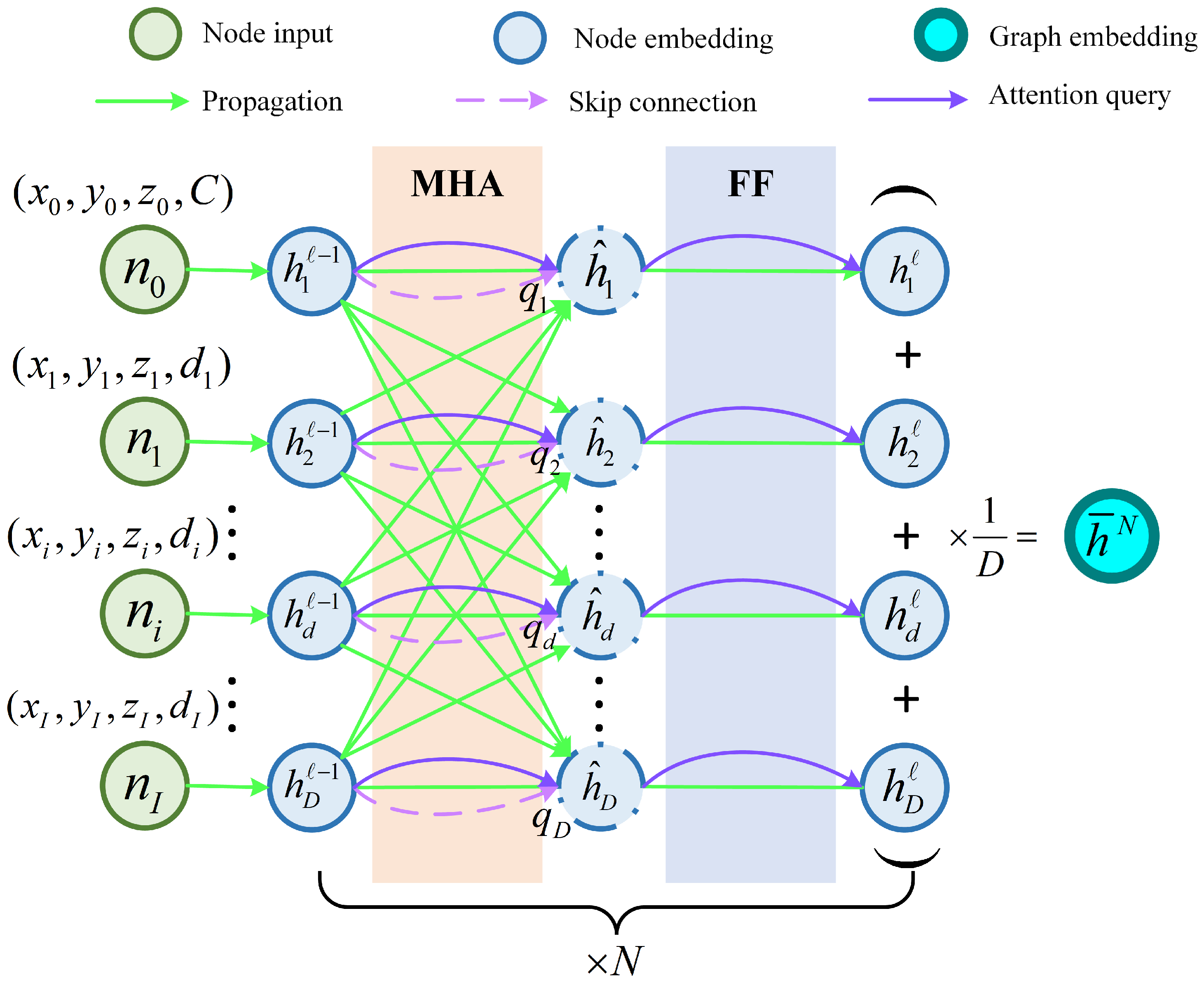 Drones 09 00418 g003