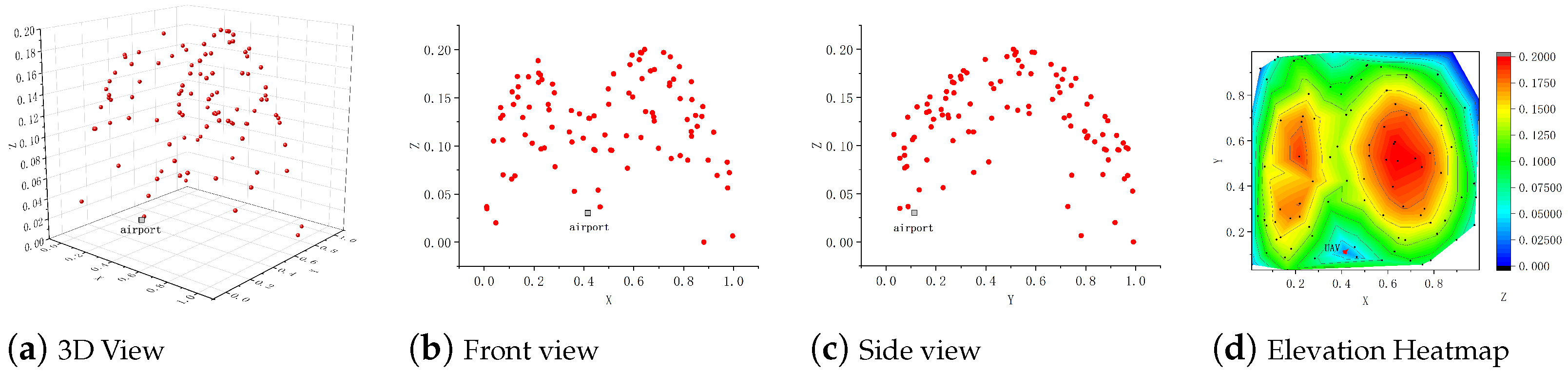 Drones 09 00418 g008