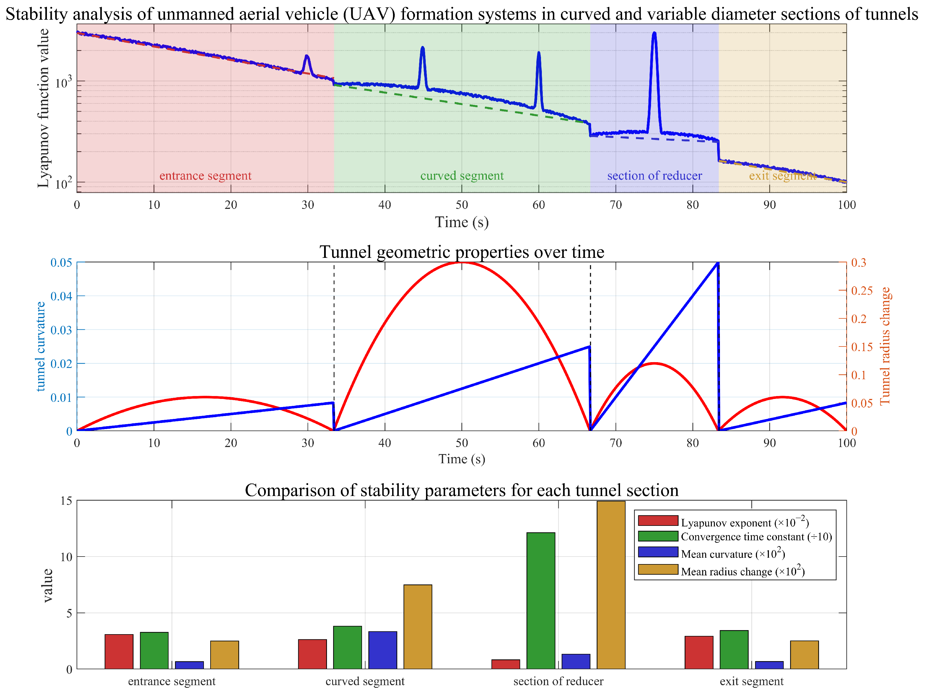 Drones 09 00421 g005