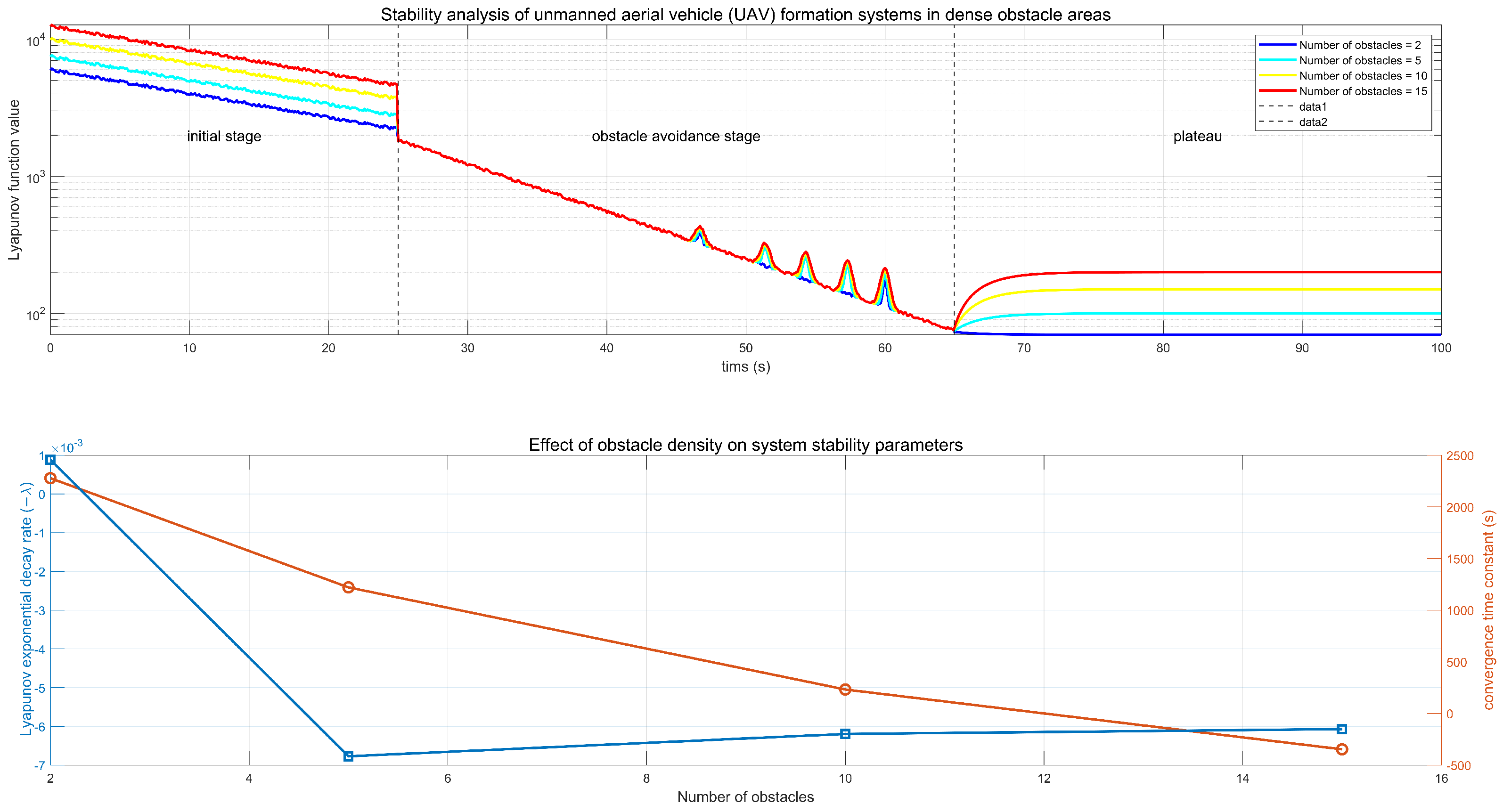 Drones 09 00421 g006