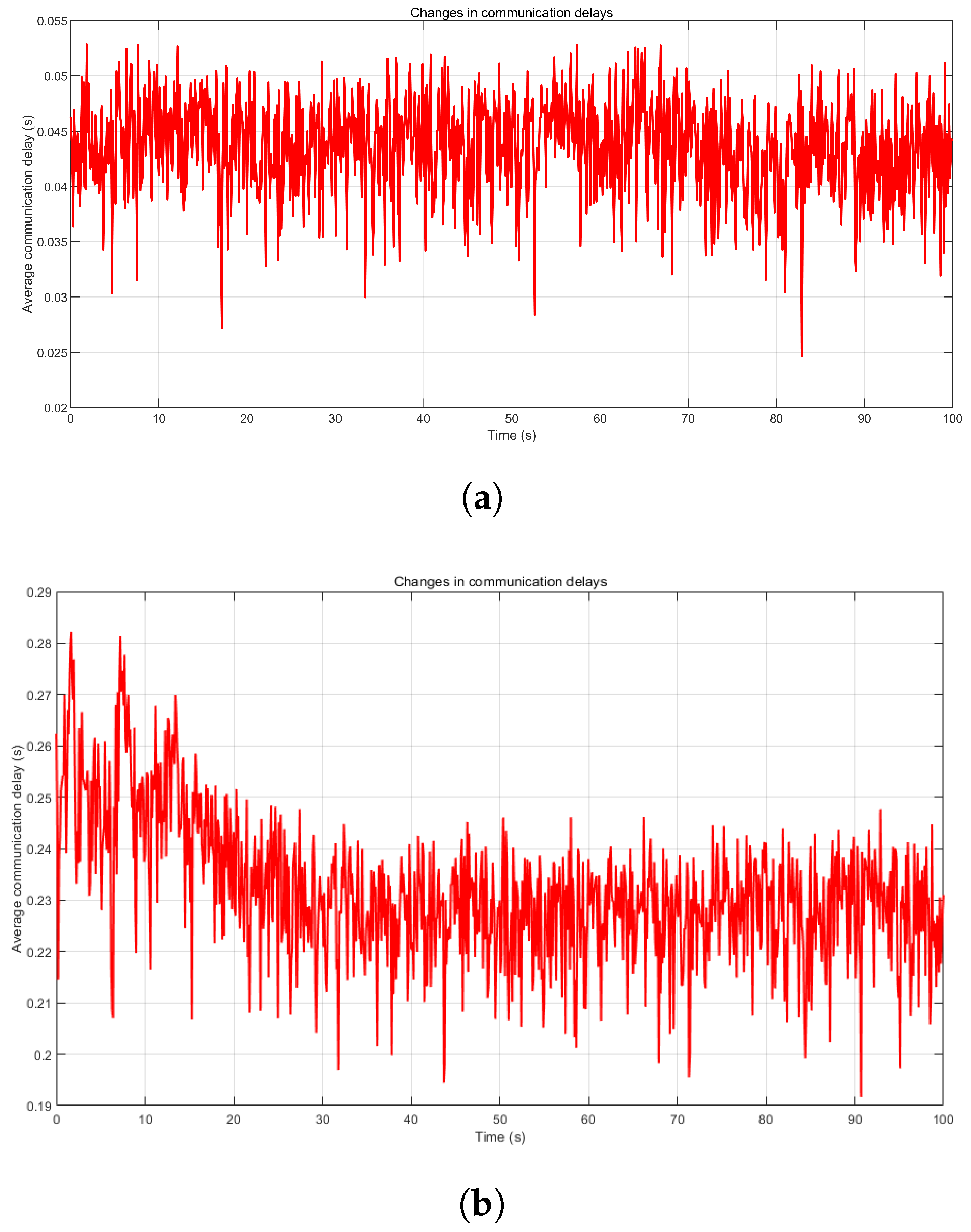 Drones 09 00421 g007