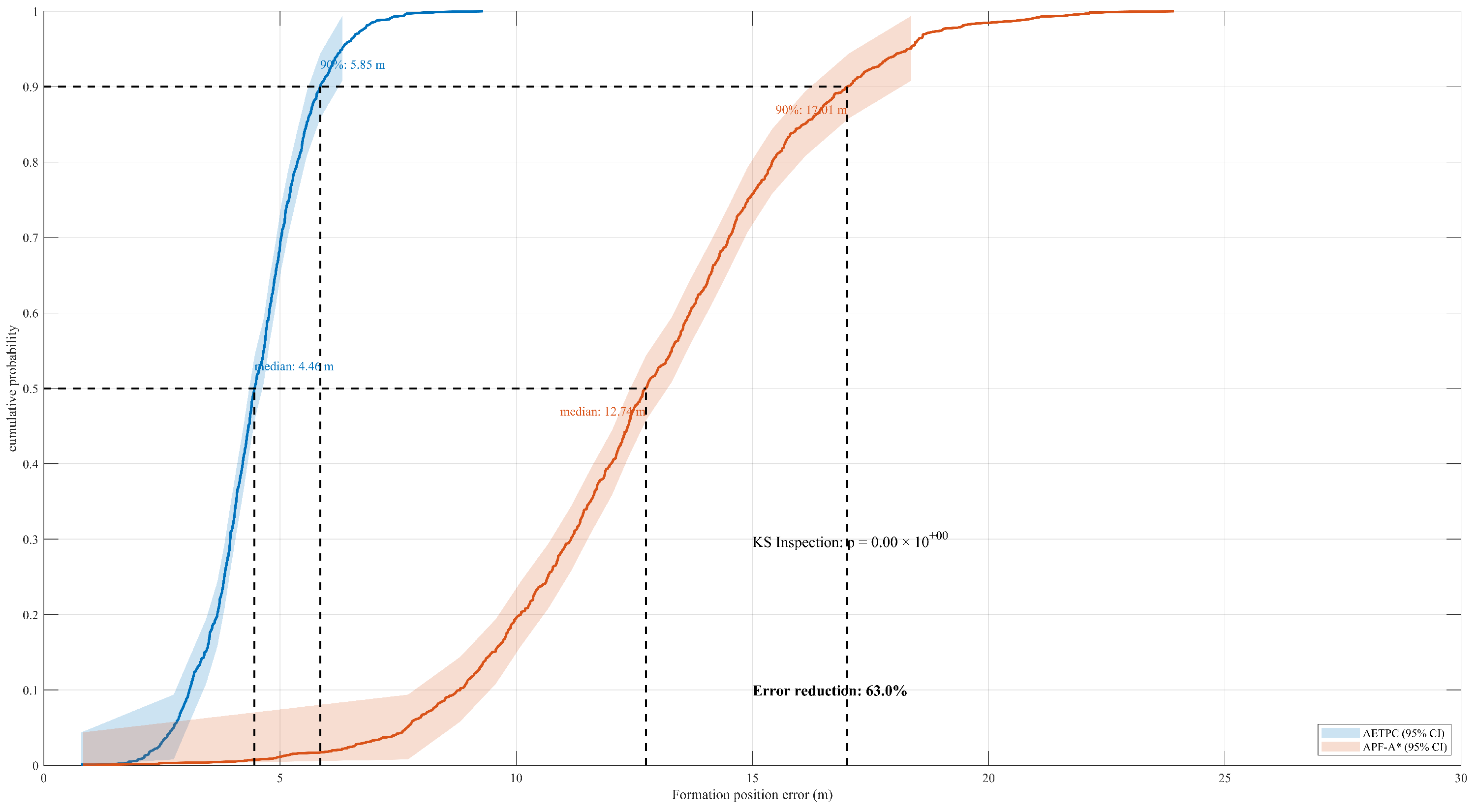 Drones 09 00421 g012