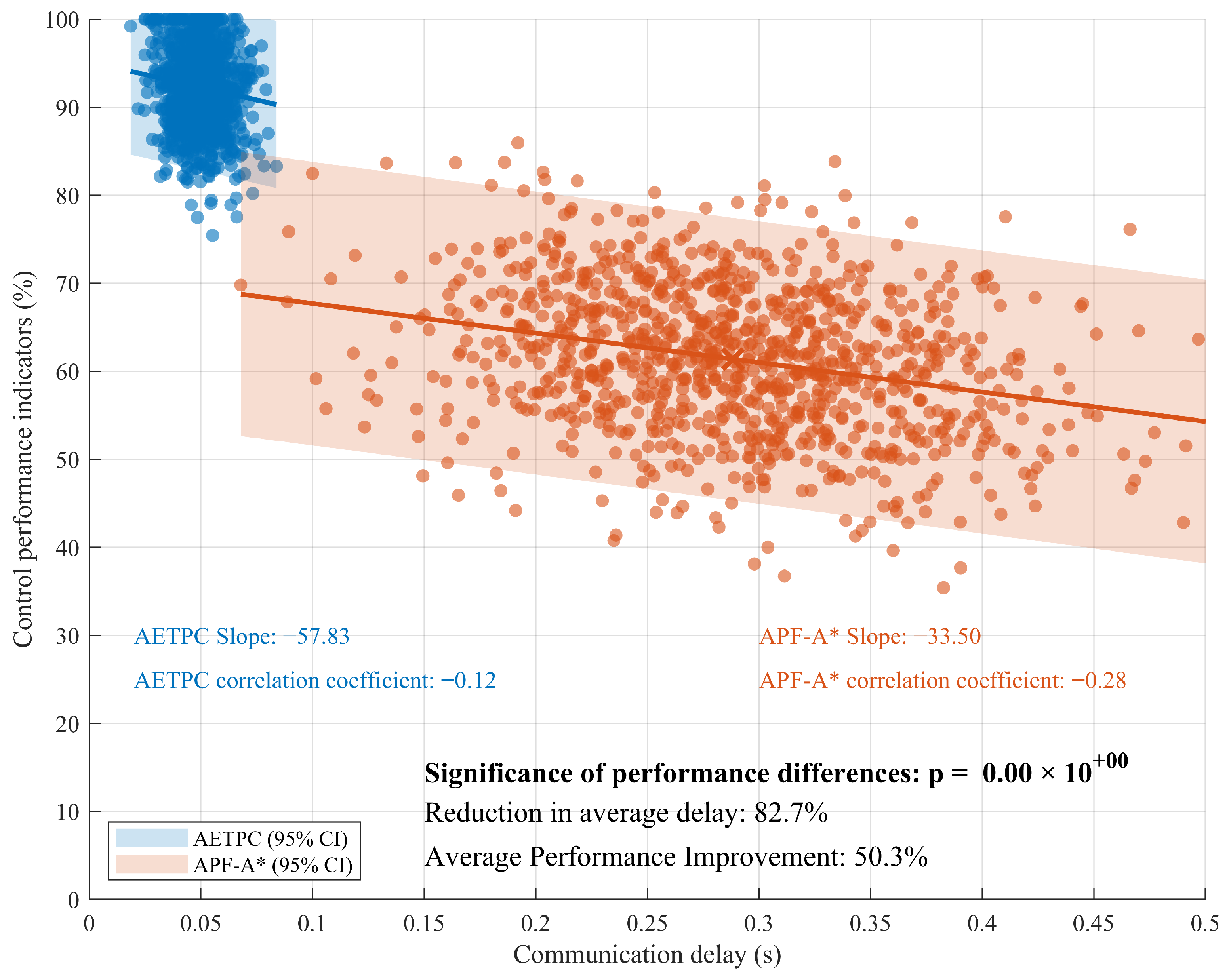 Drones 09 00421 g013