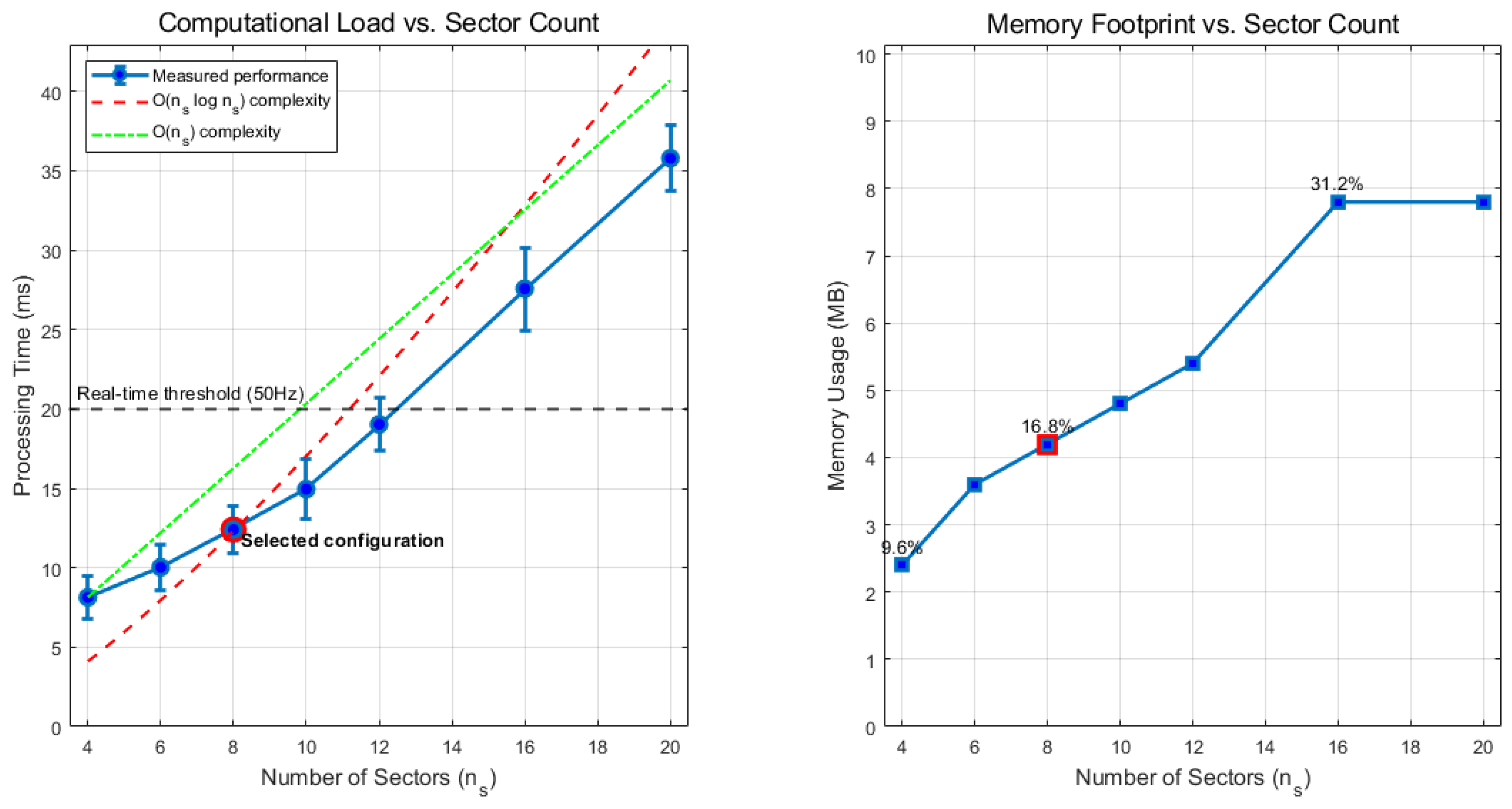 Drones 09 00421 g015