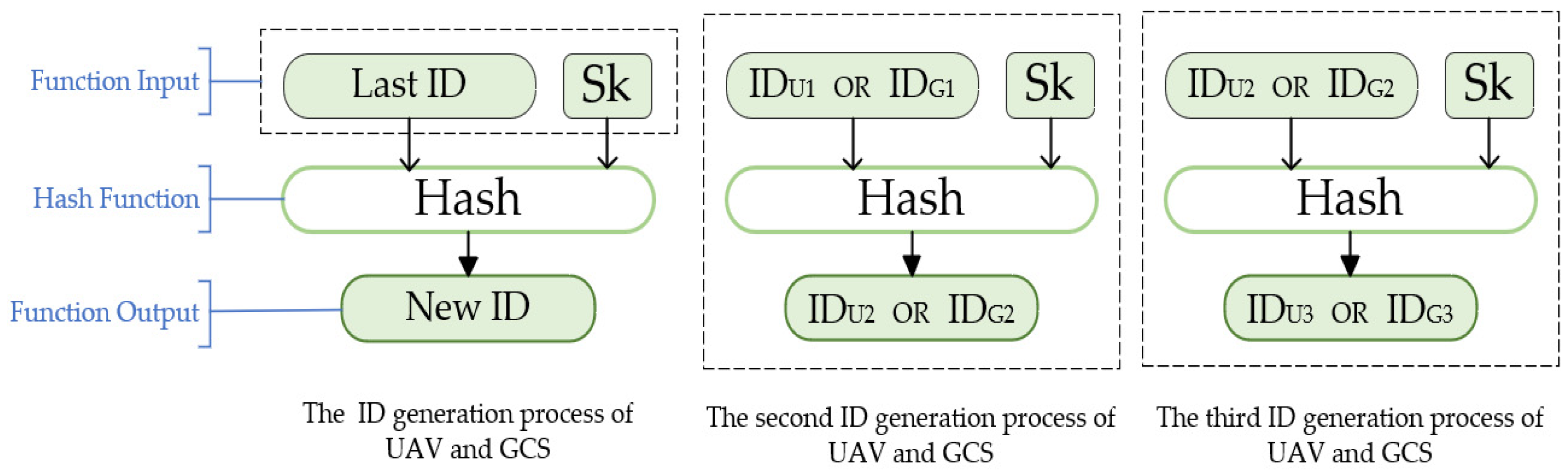 Drones 09 00422 g003