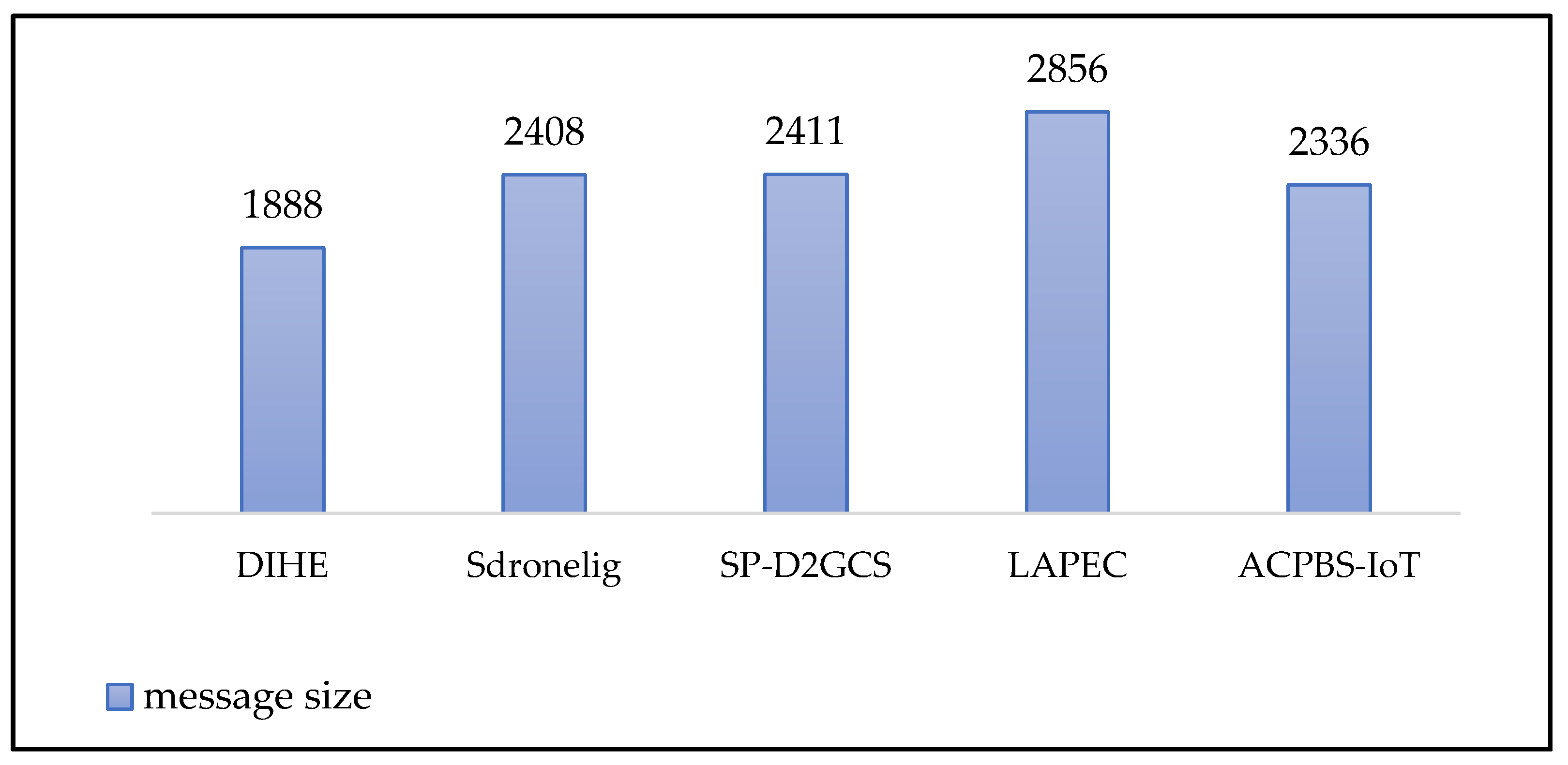 Drones 09 00422 g007