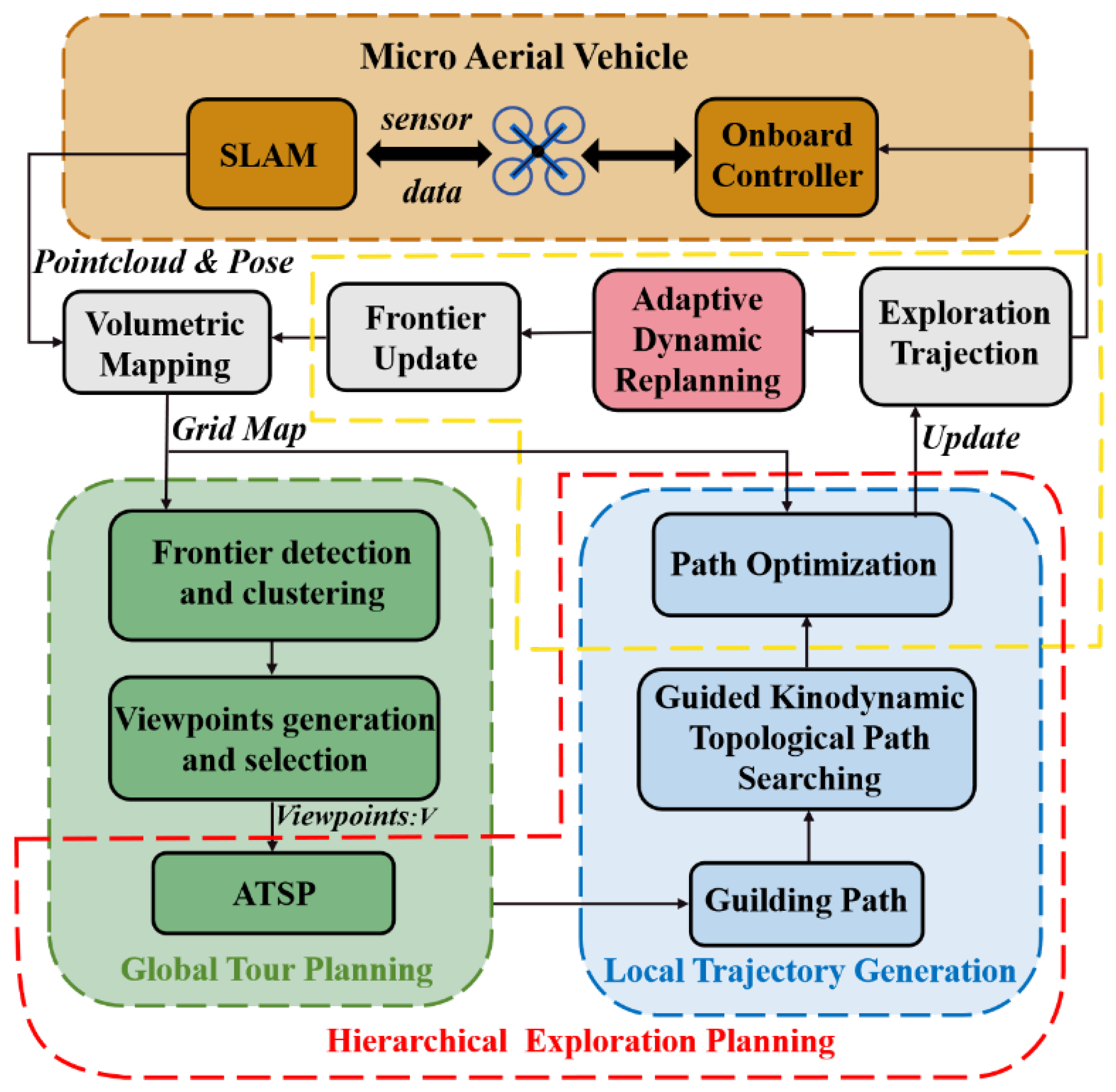 Drones 09 00423 g001