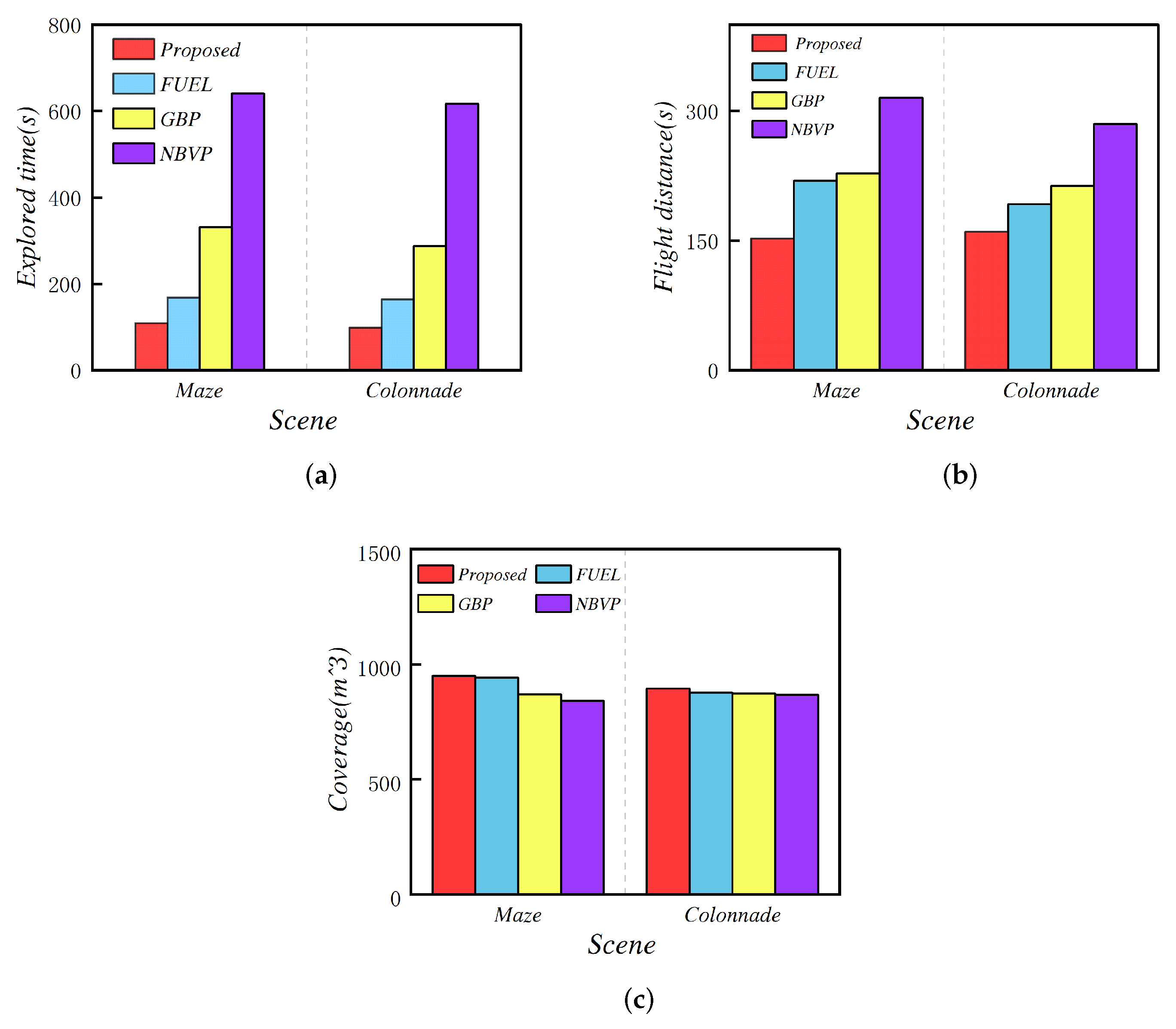 Drones 09 00423 g007